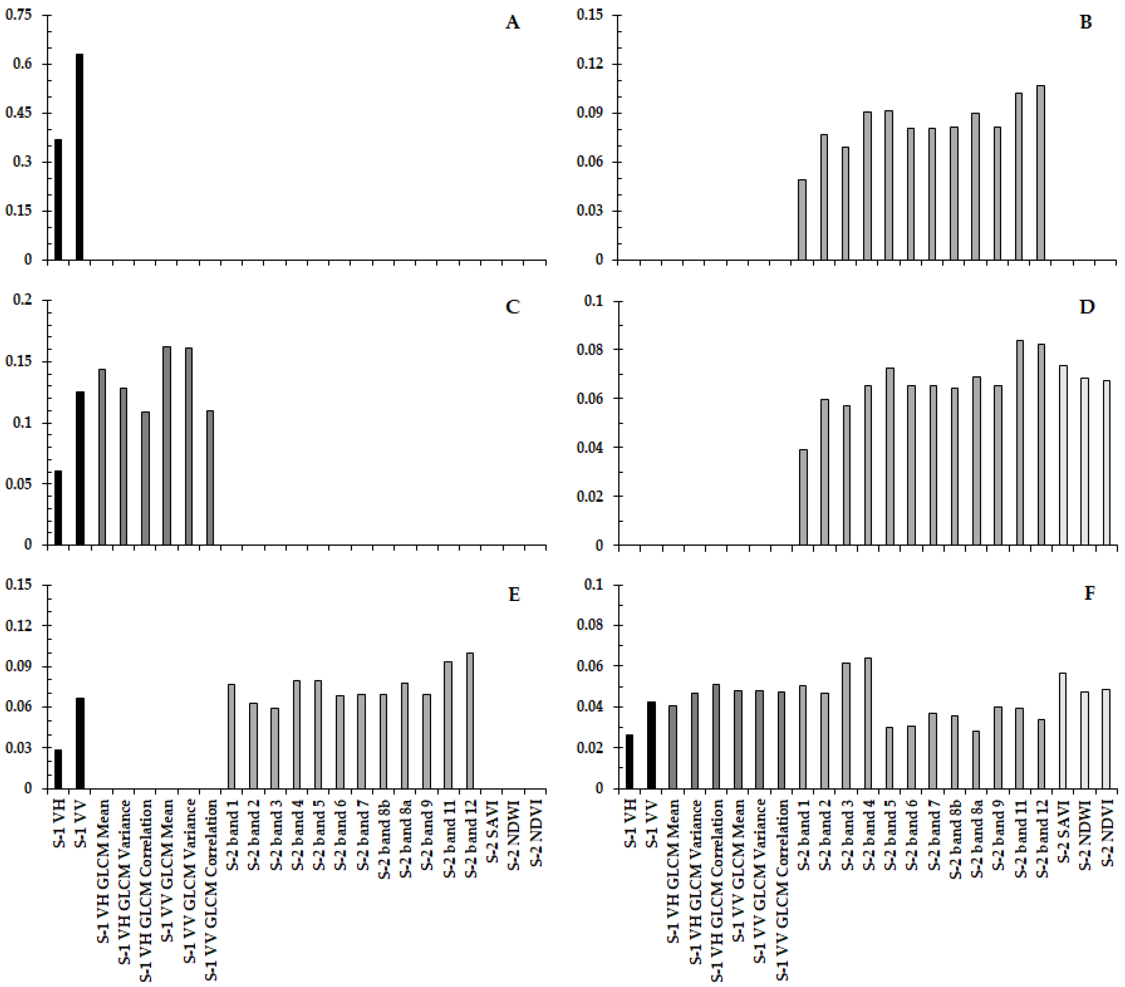 Sensors 19 01140 g006
