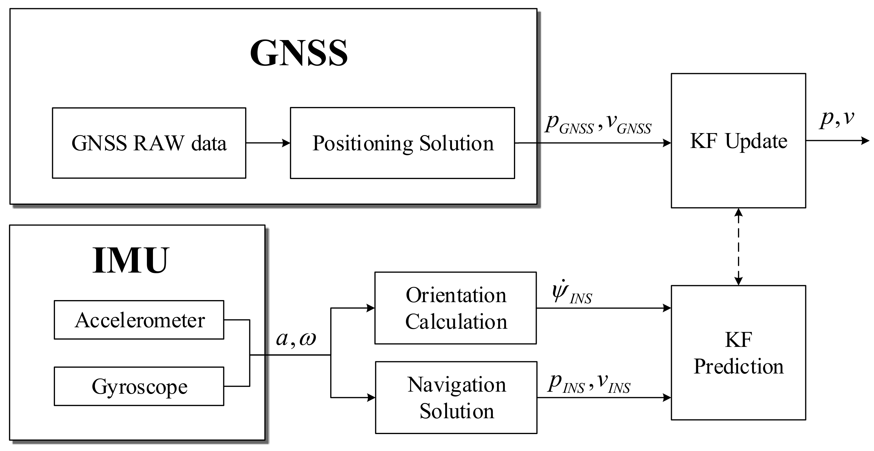 Sensors 19 01142 g001