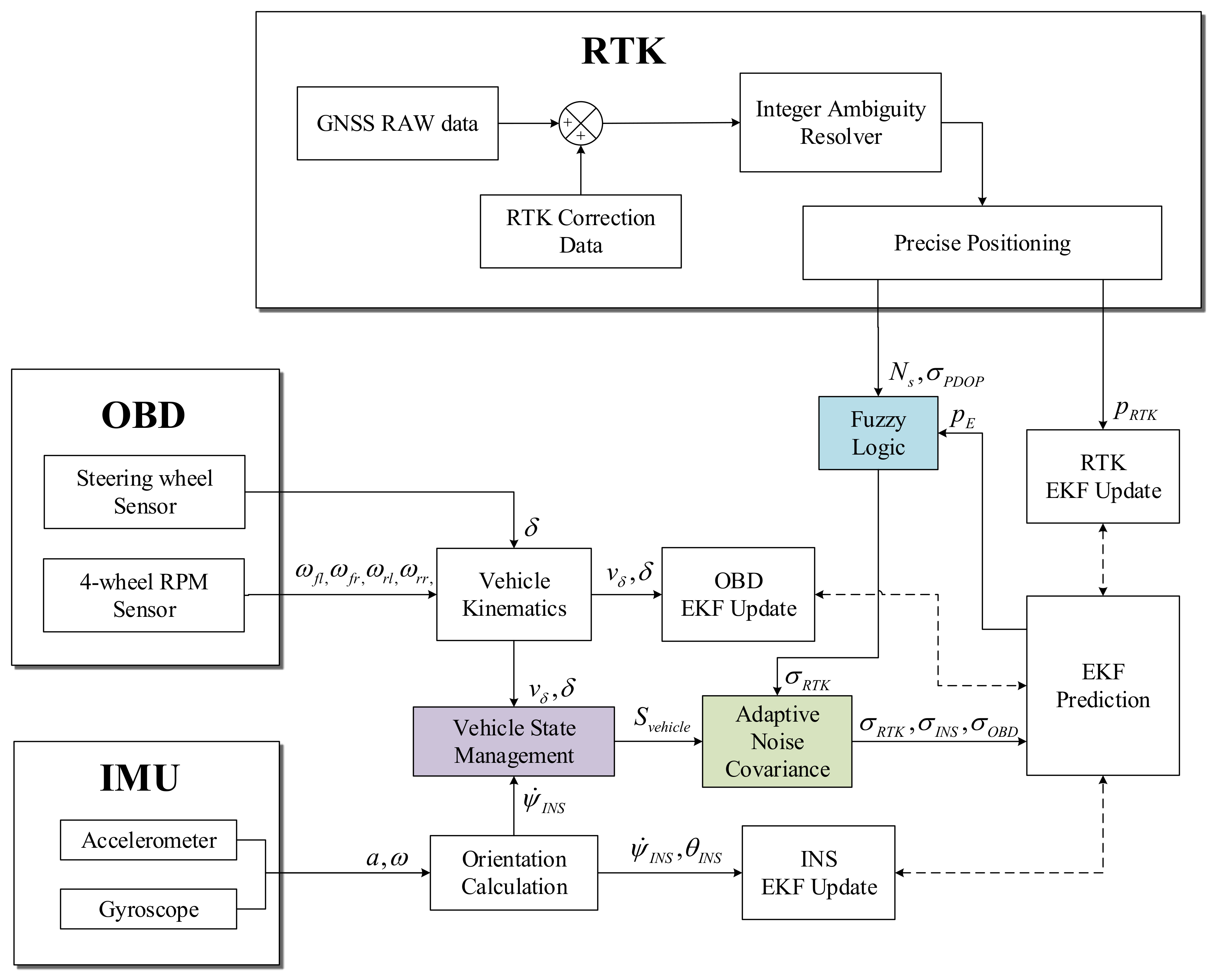 Sensors 19 01142 g002