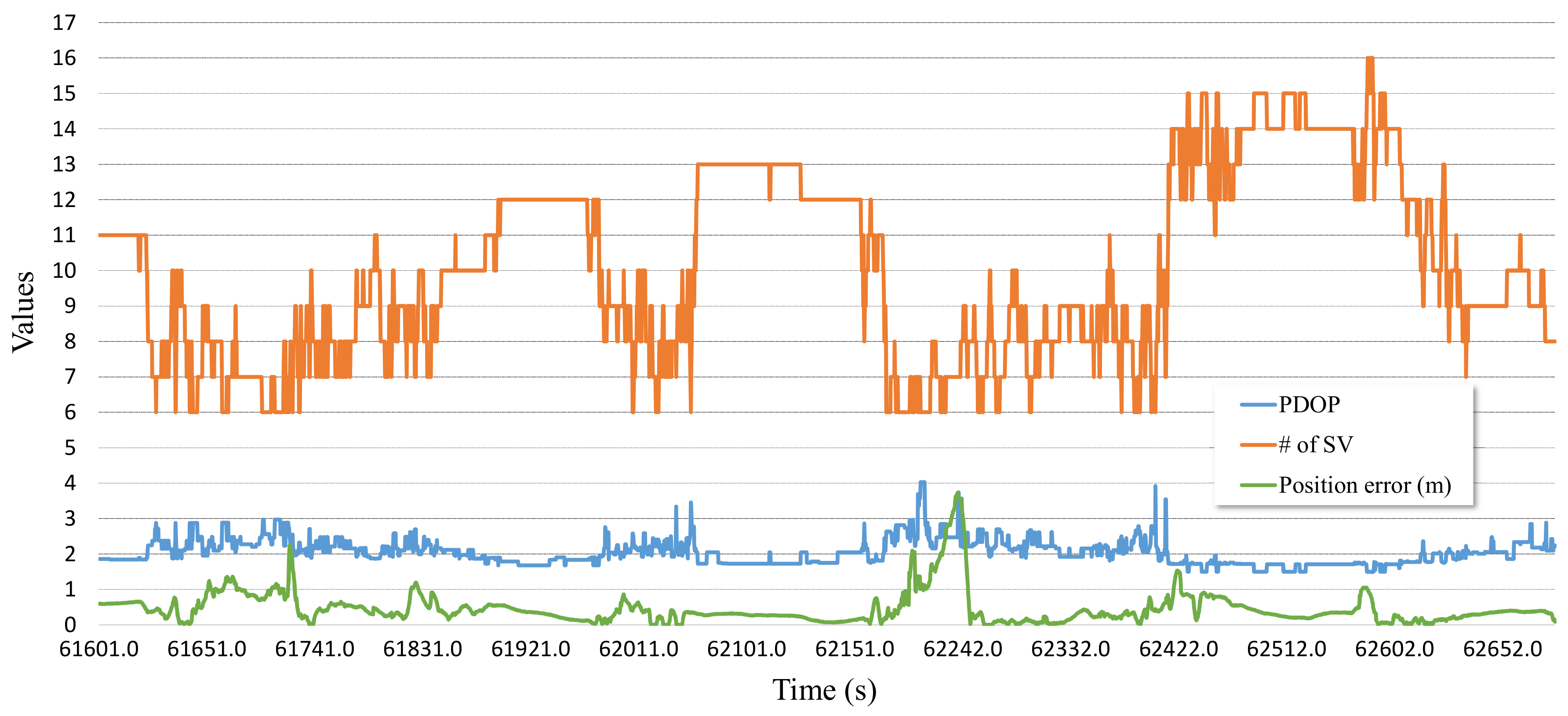 Sensors 19 01142 g004