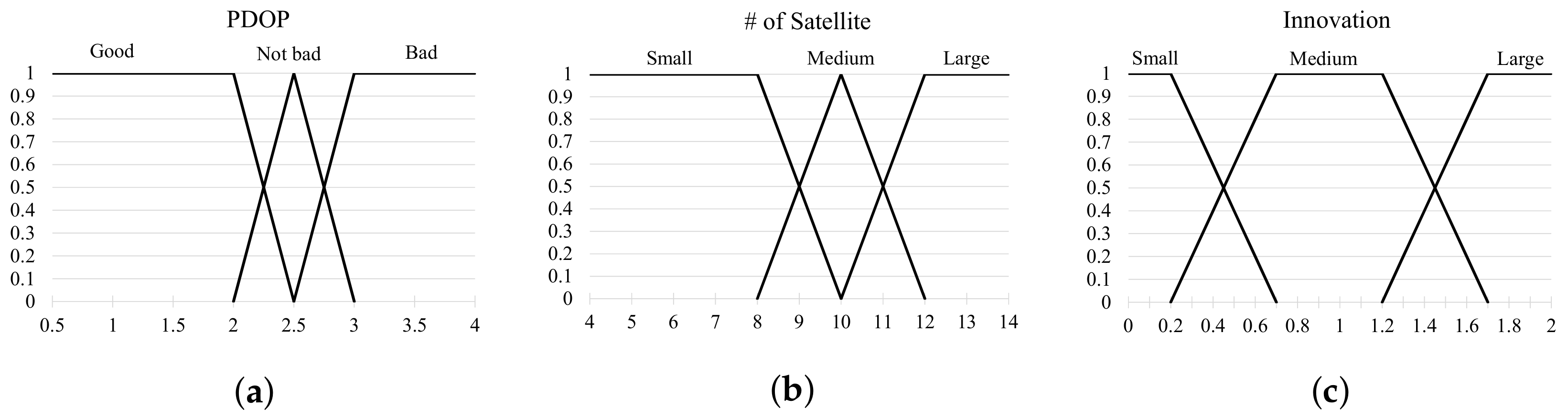 Sensors 19 01142 g005