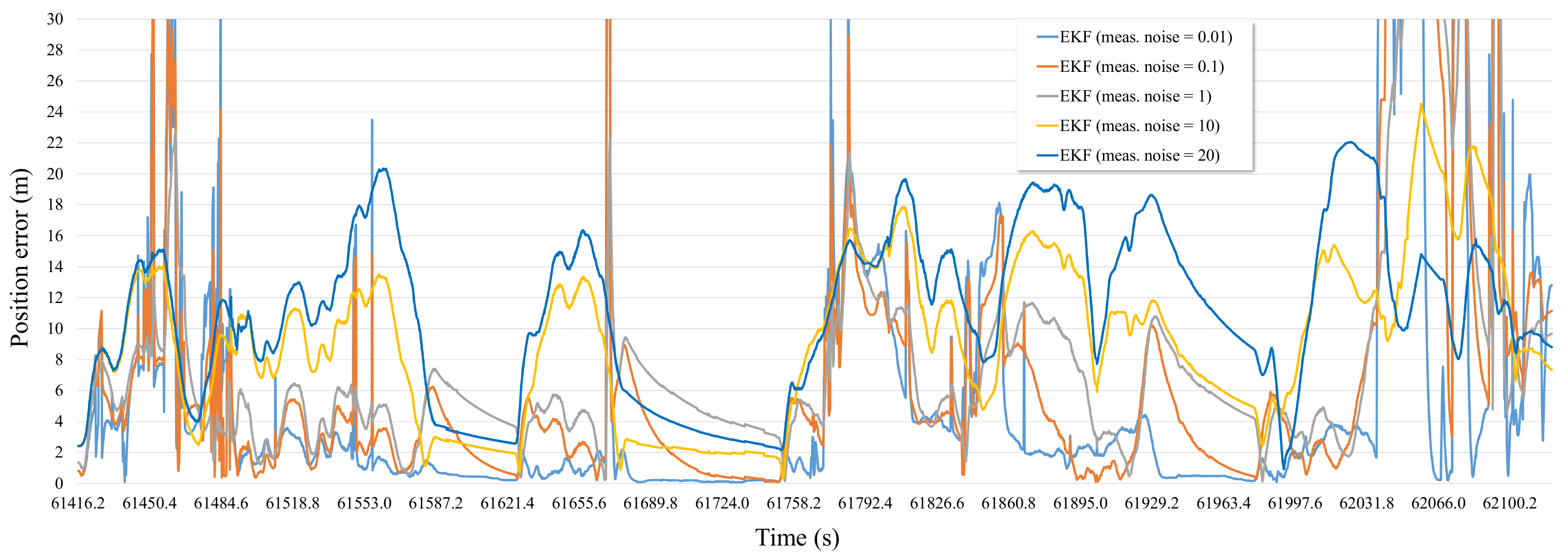 Sensors 19 01142 g007