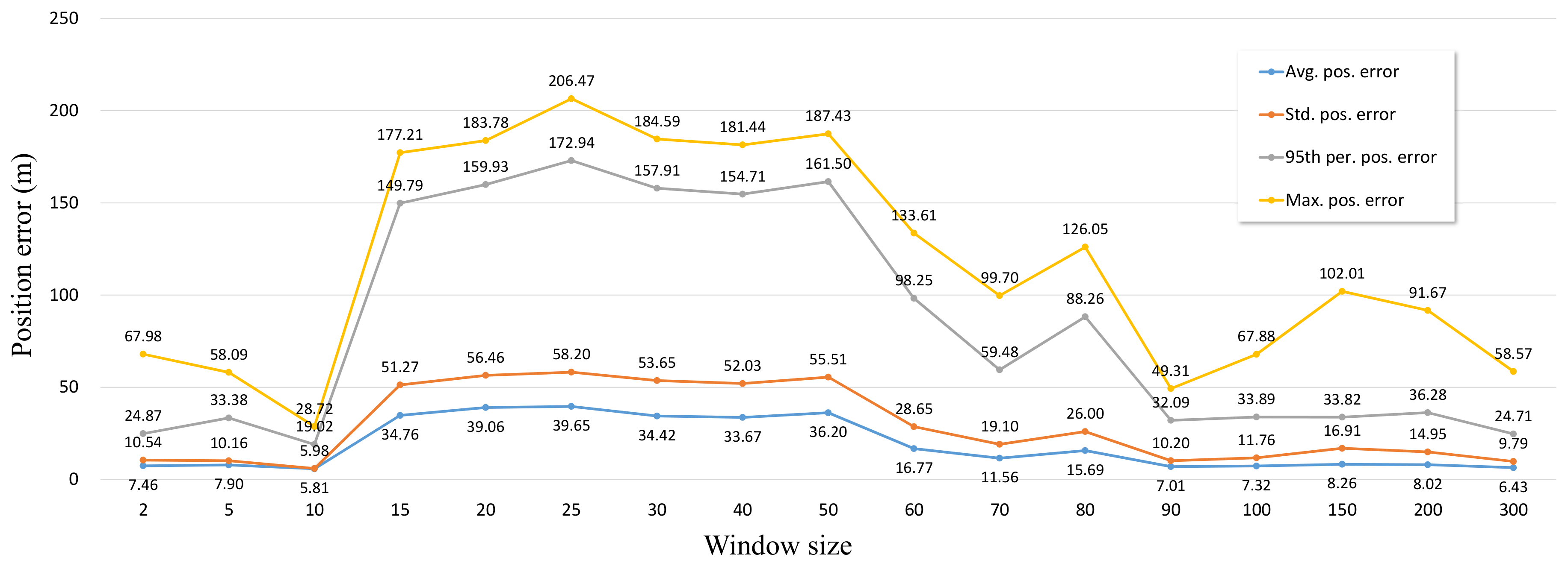 Sensors 19 01142 g009