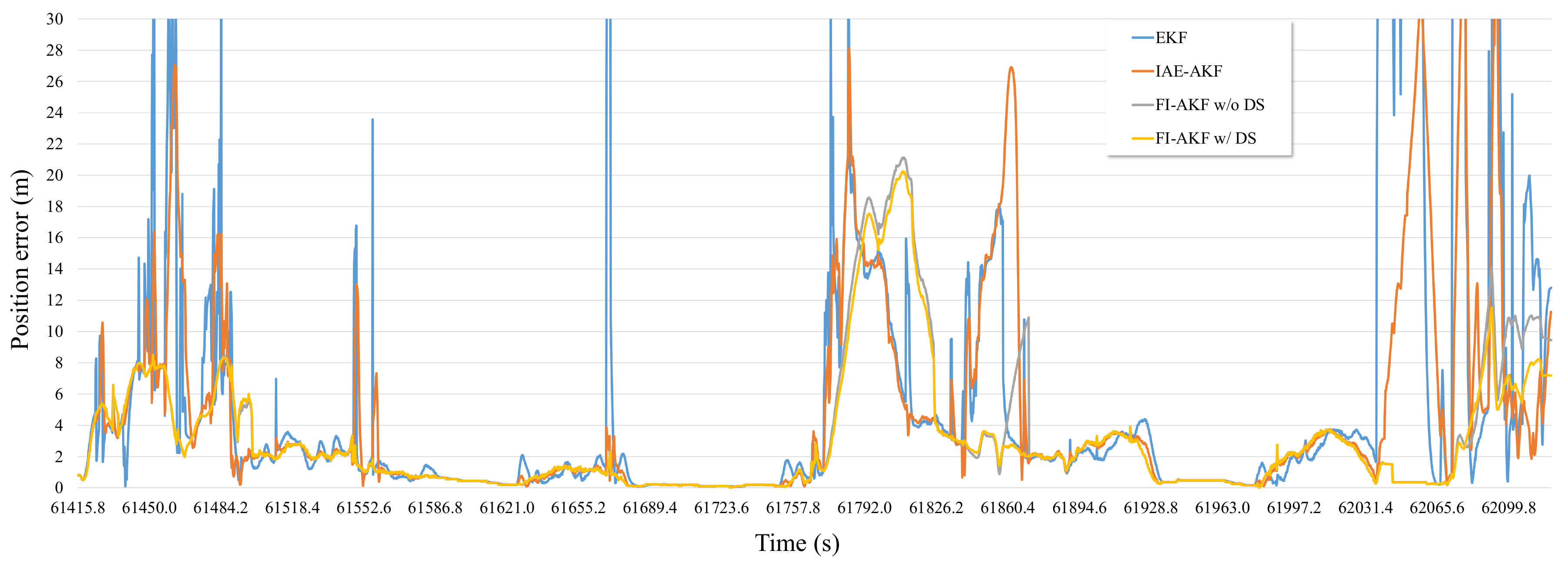 Sensors 19 01142 g010