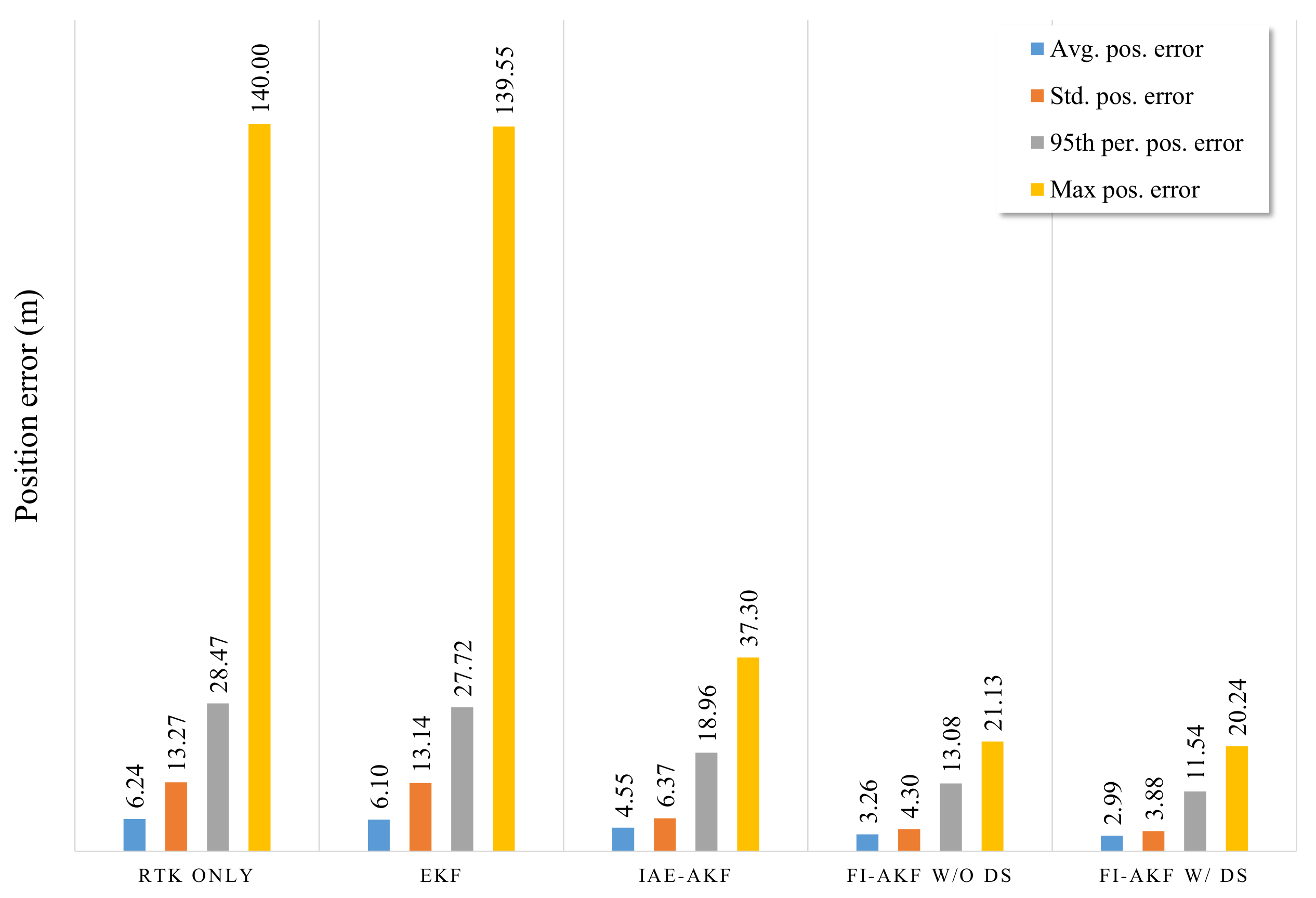 Sensors 19 01142 g011