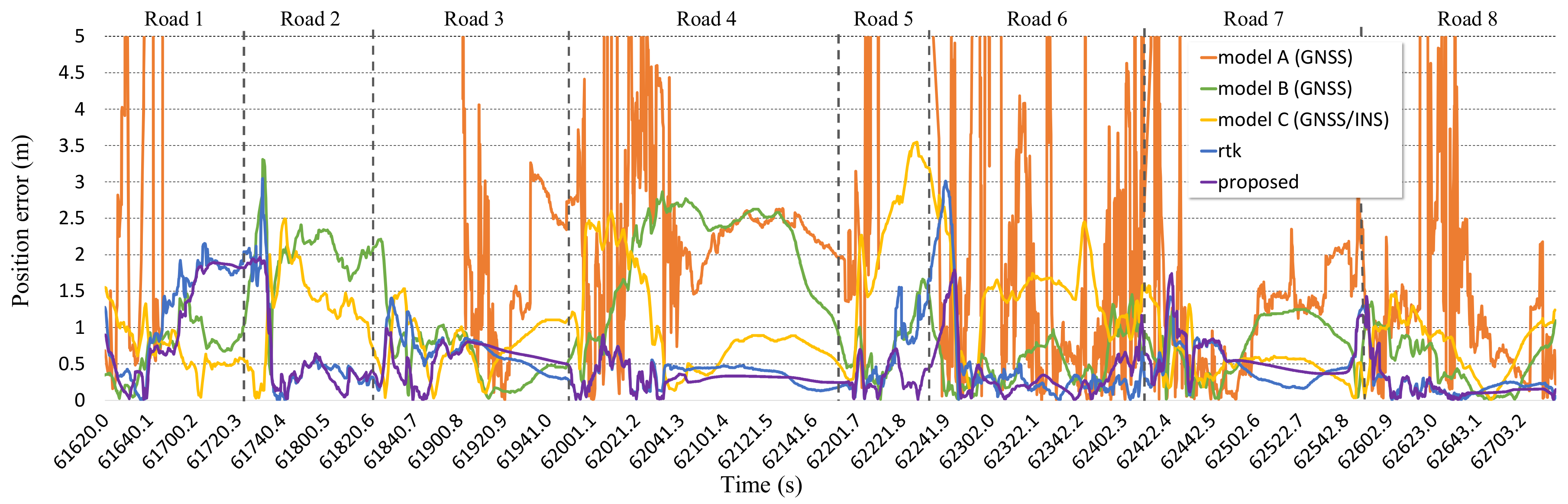 Sensors 19 01142 g014