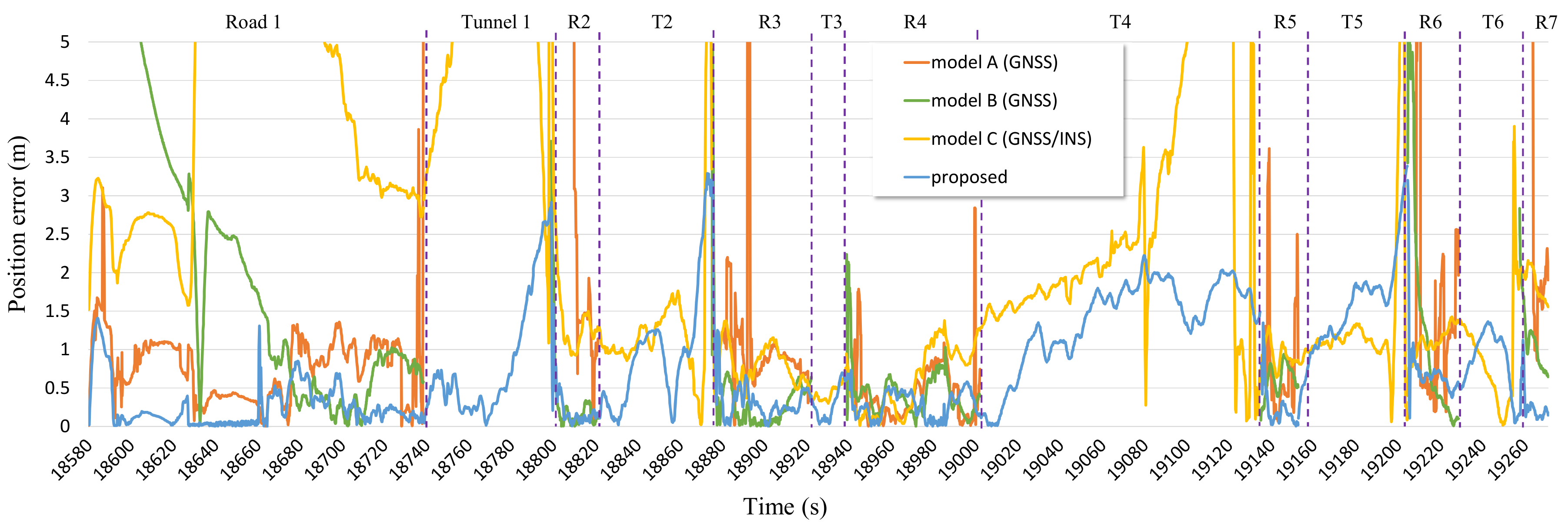 Sensors 19 01142 g018