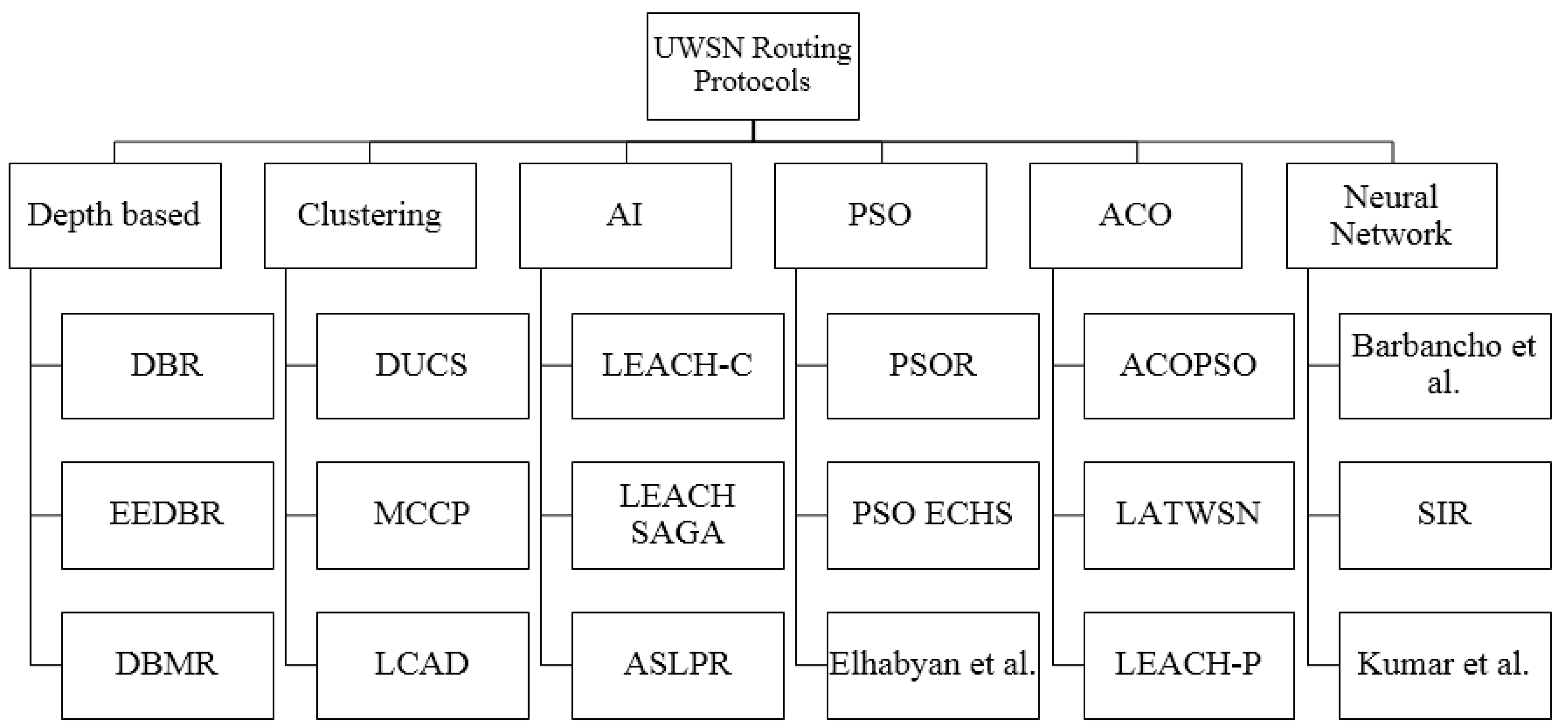 Sensors 19 01145 g001