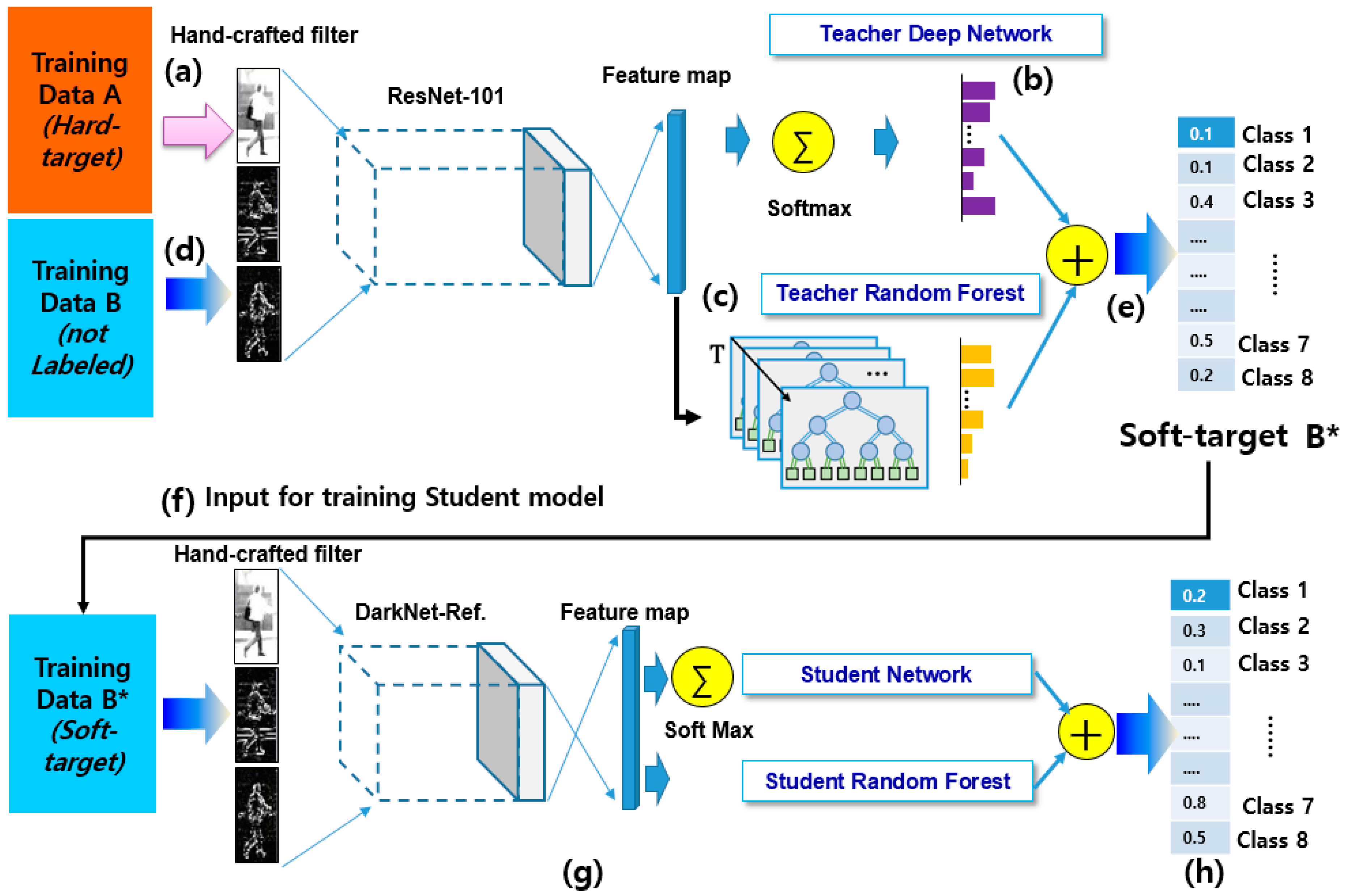 Sensors 19 01147 g001