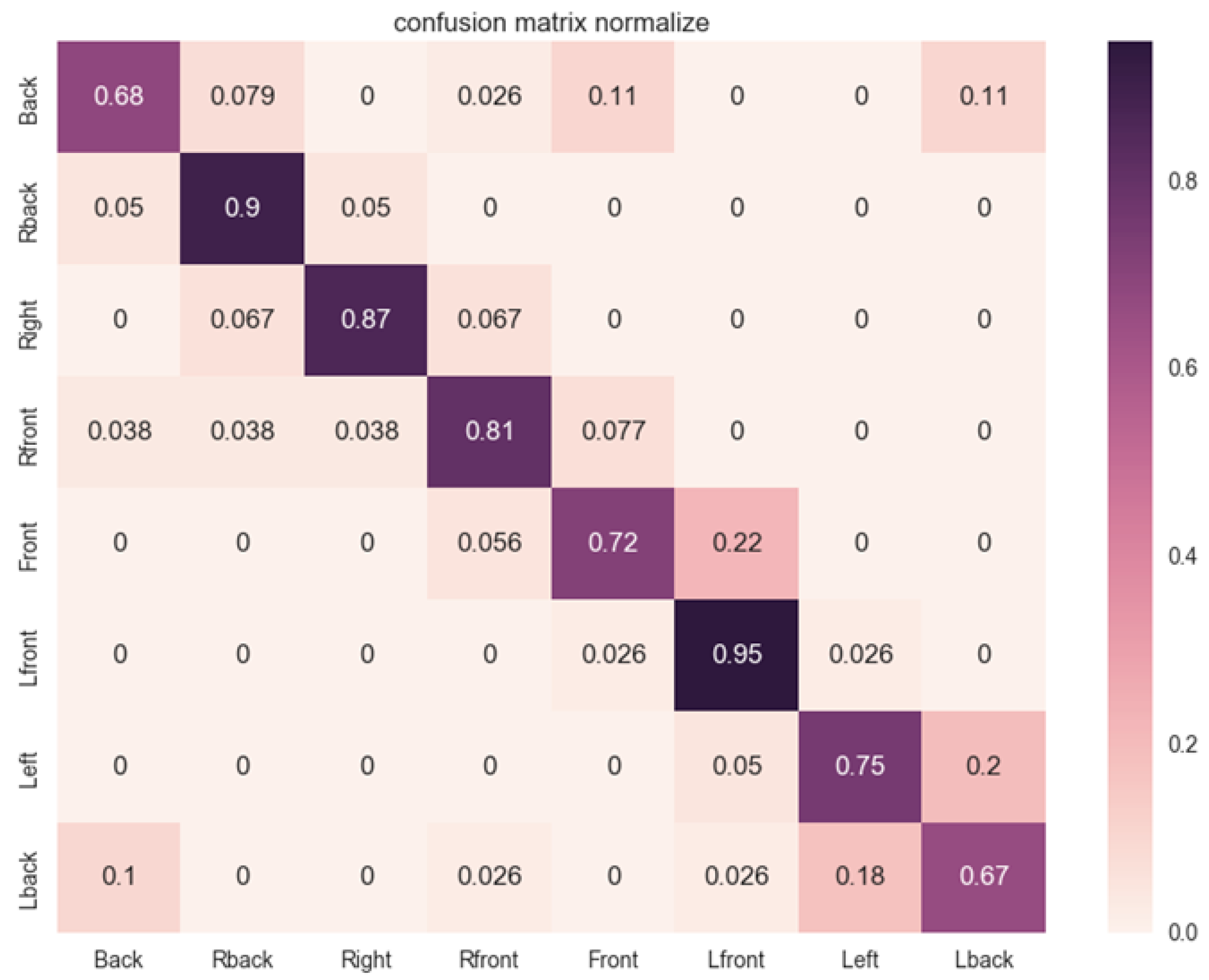 Sensors 19 01147 g003