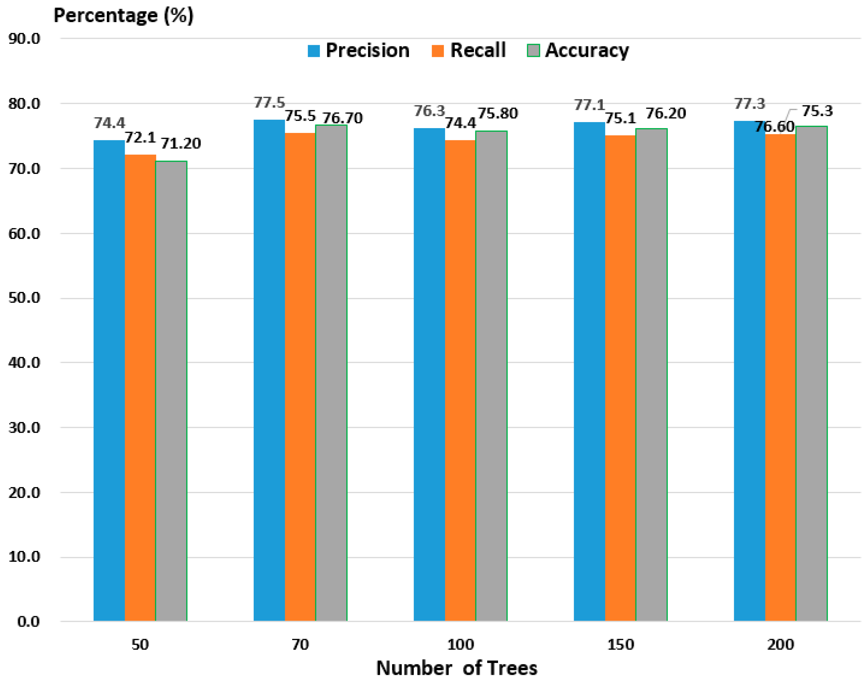 Sensors 19 01147 g004