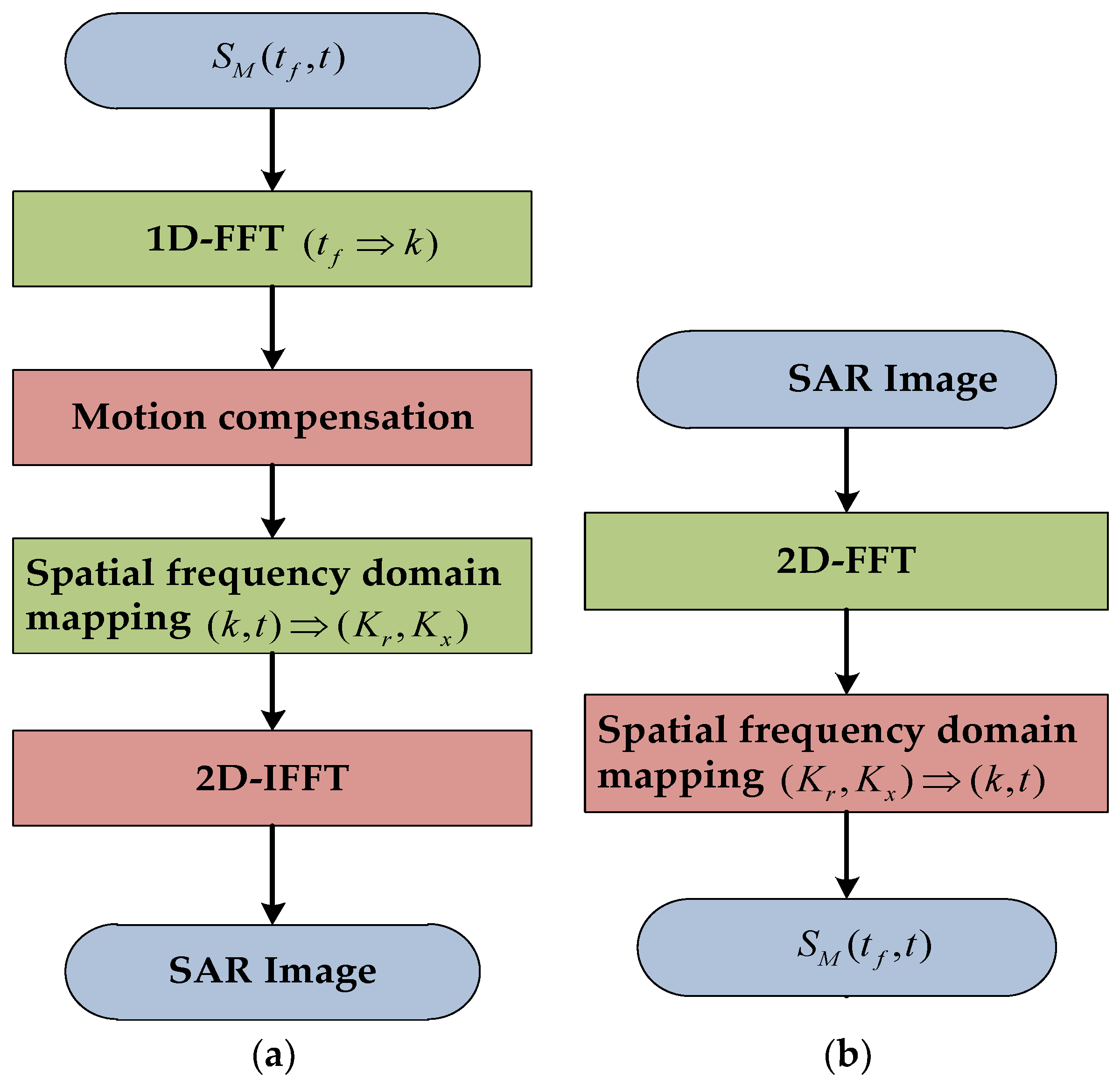 Sensors 19 01154 g002