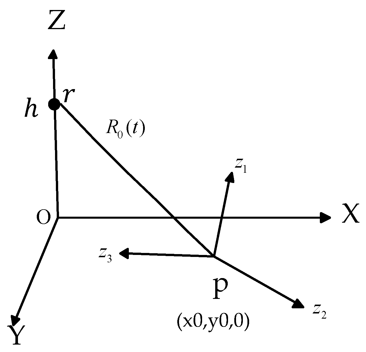 Sensors 19 01154 g003