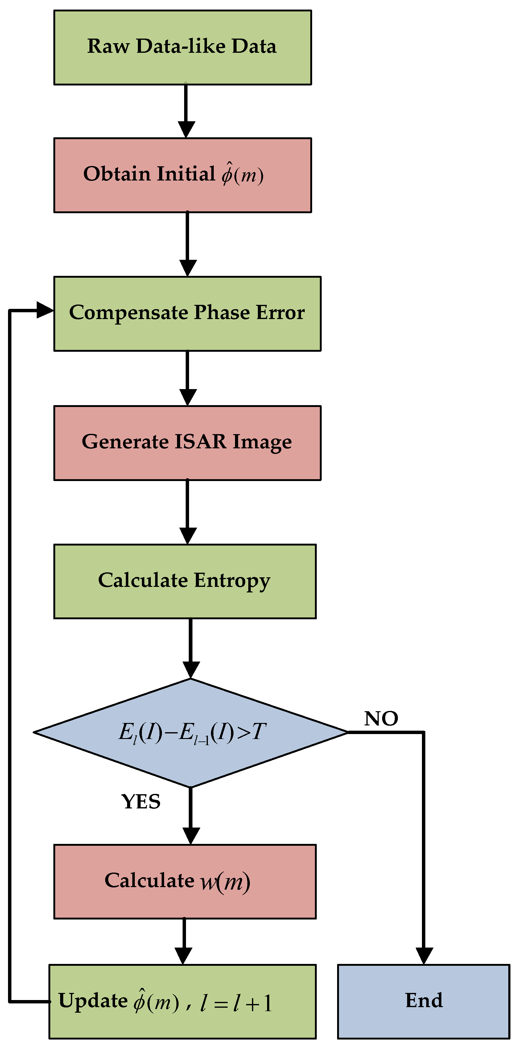Sensors 19 01154 g004
