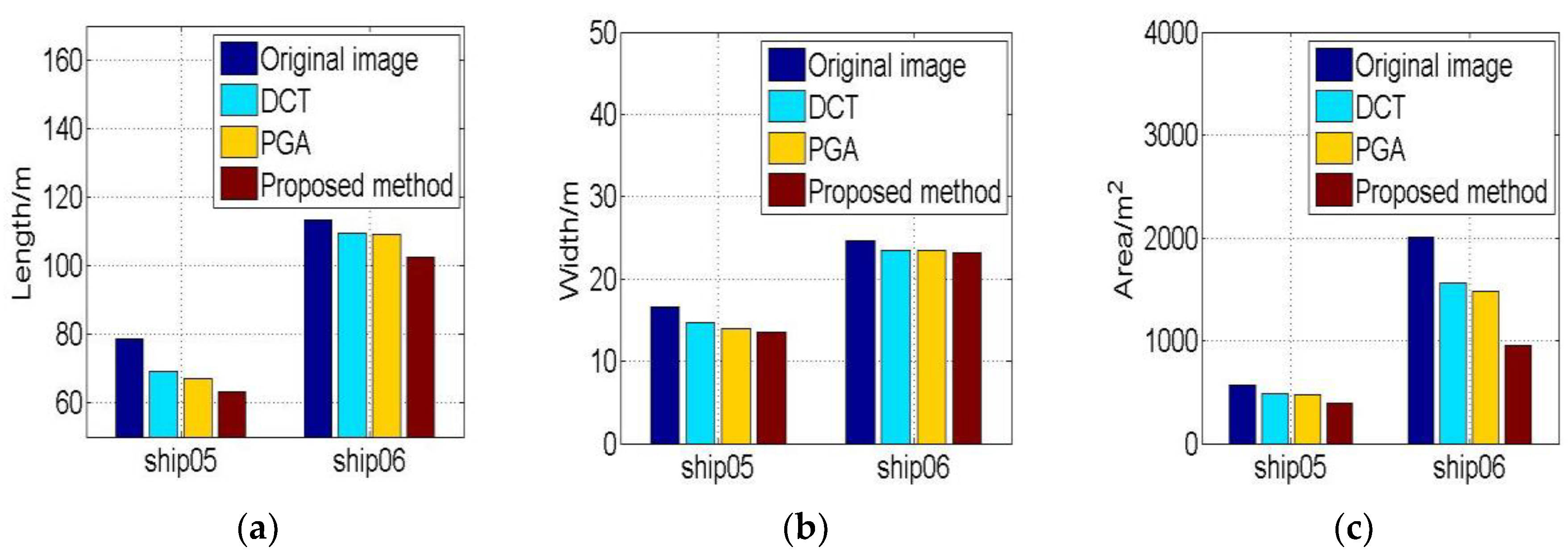 Sensors 19 01154 g019