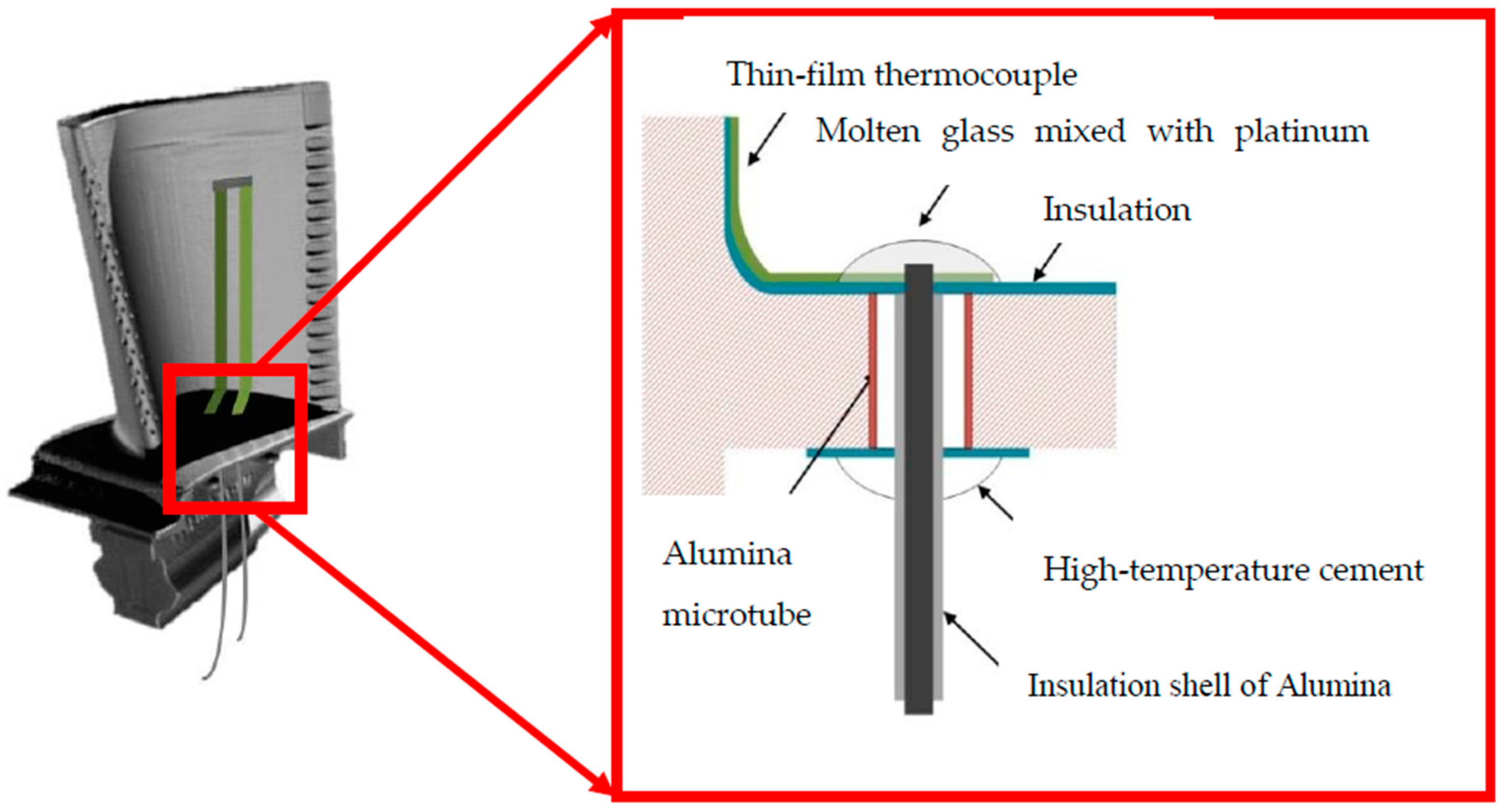 Sensors 19 01155 g001