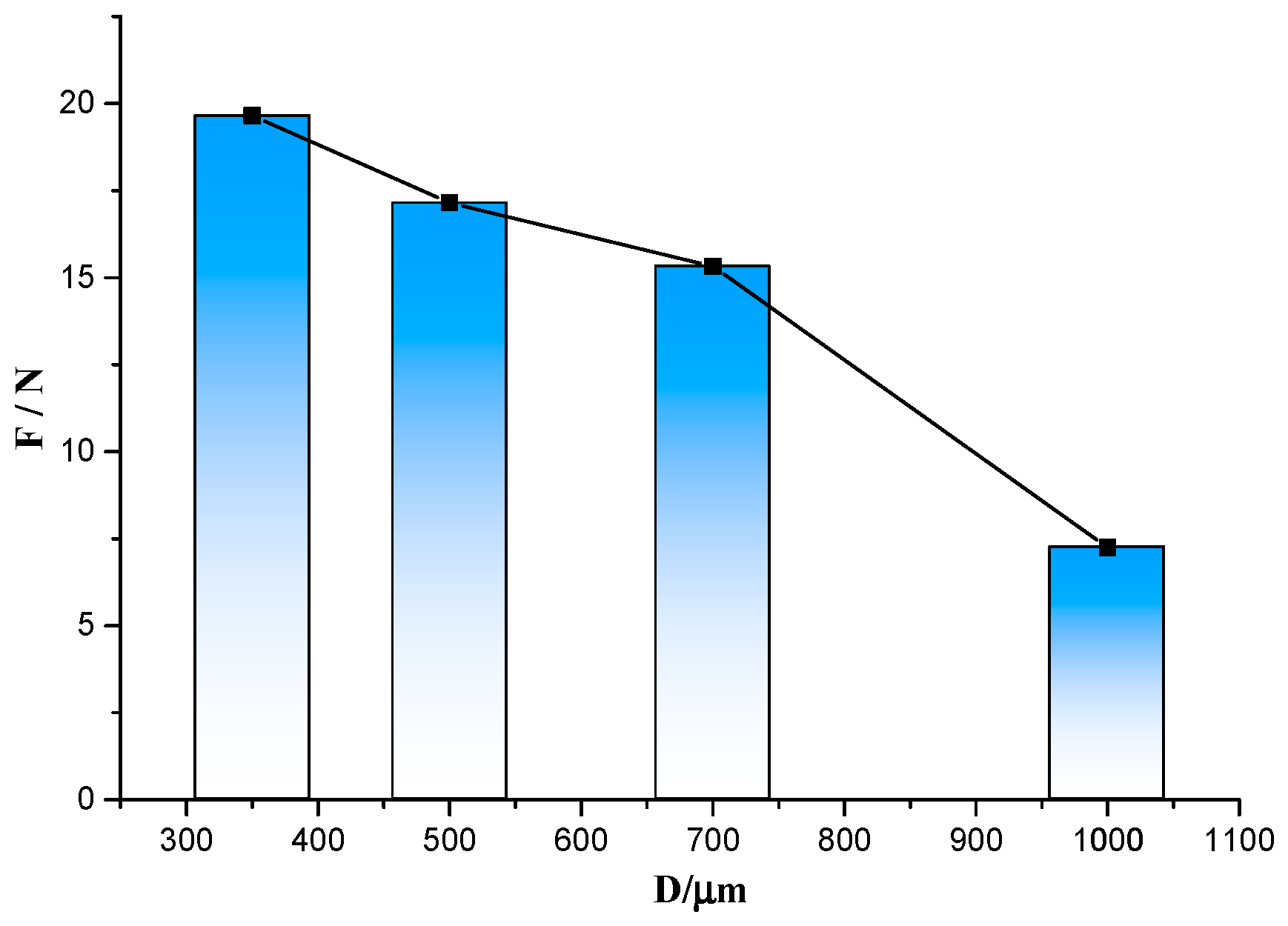 Sensors 19 01155 g005