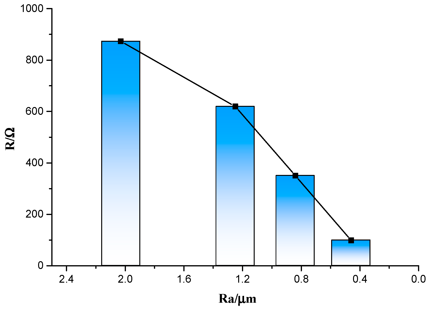 Sensors 19 01155 g007