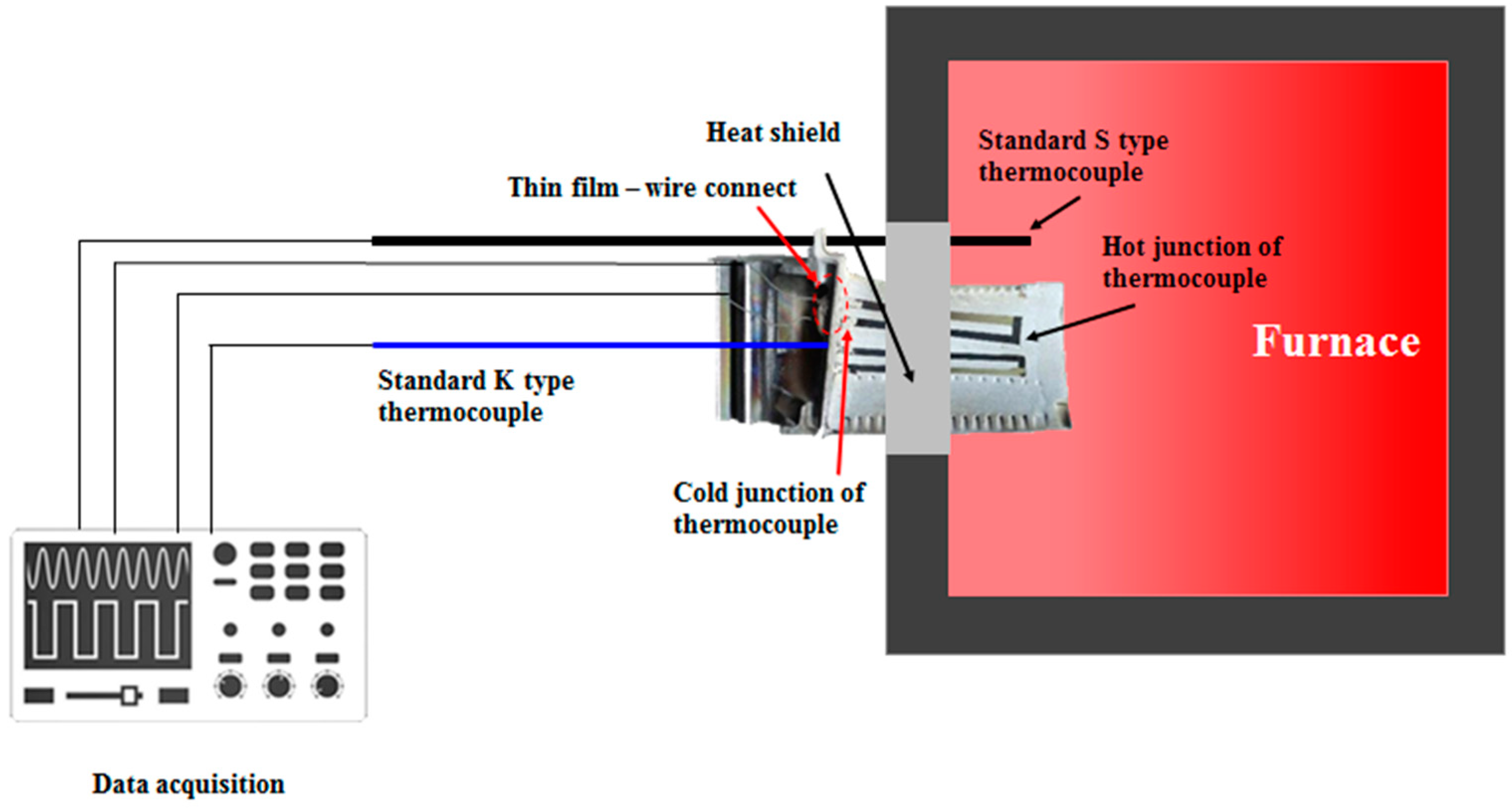 Sensors 19 01155 g009