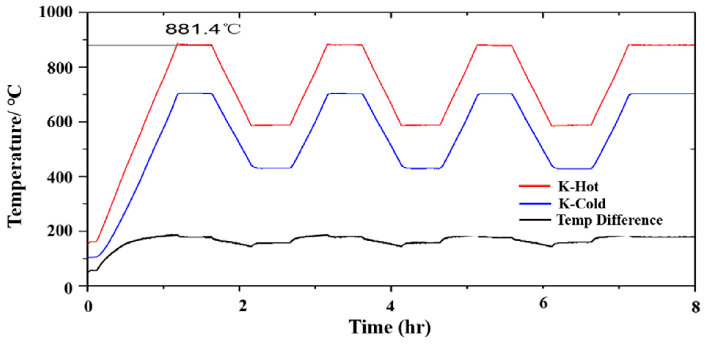Sensors 19 01155 g010