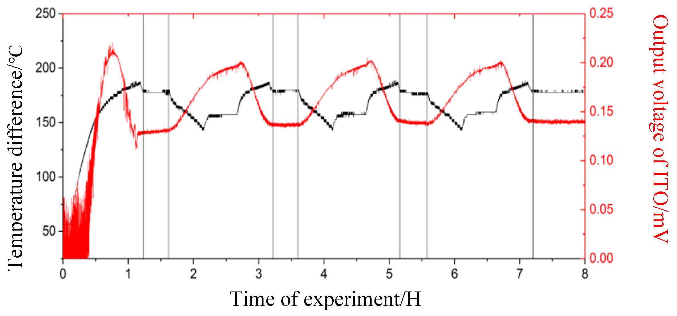 Sensors 19 01155 g011