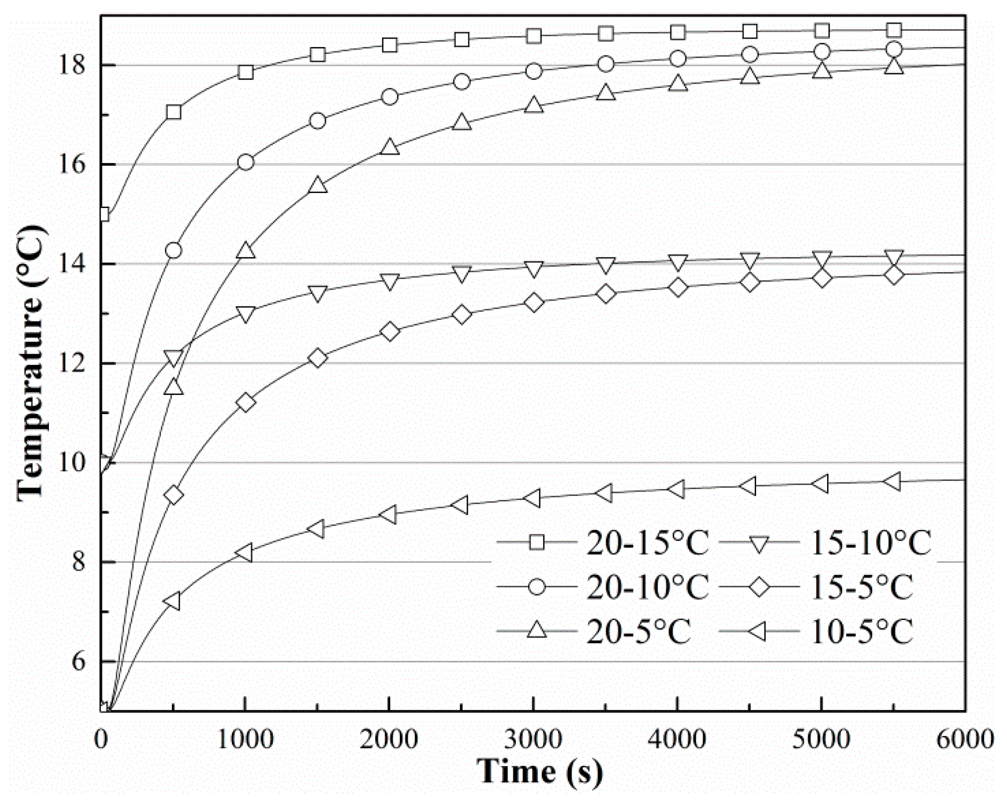 Sensors 19 01159 g007