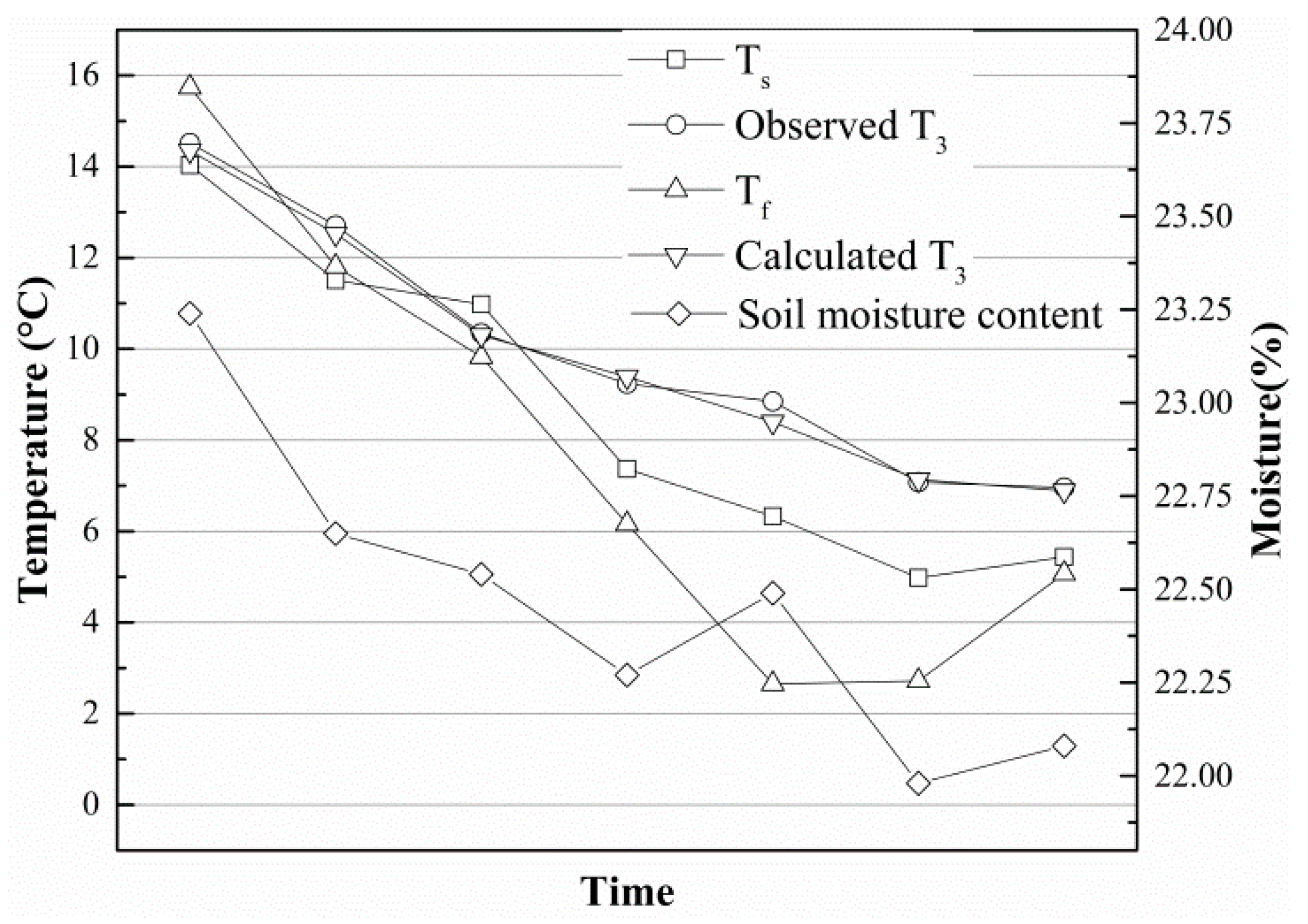 Sensors 19 01159 g014