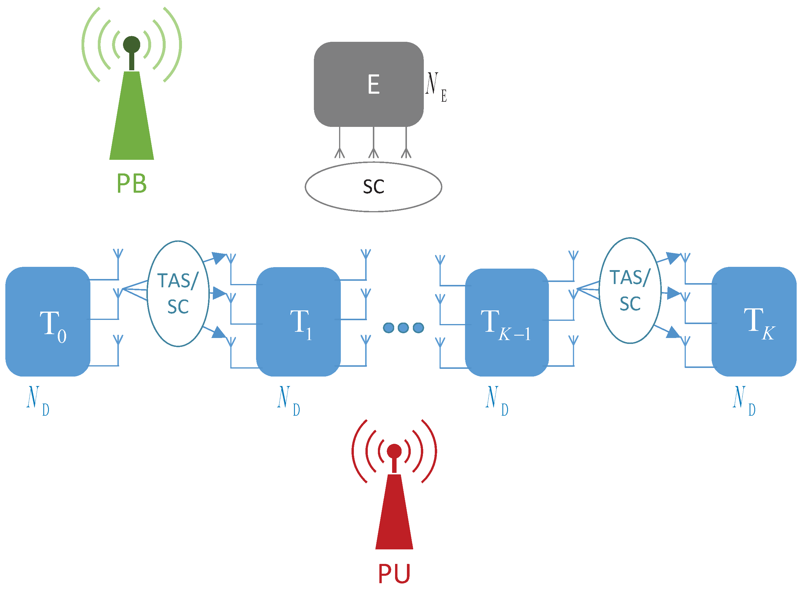 Sensors 19 01160 g001