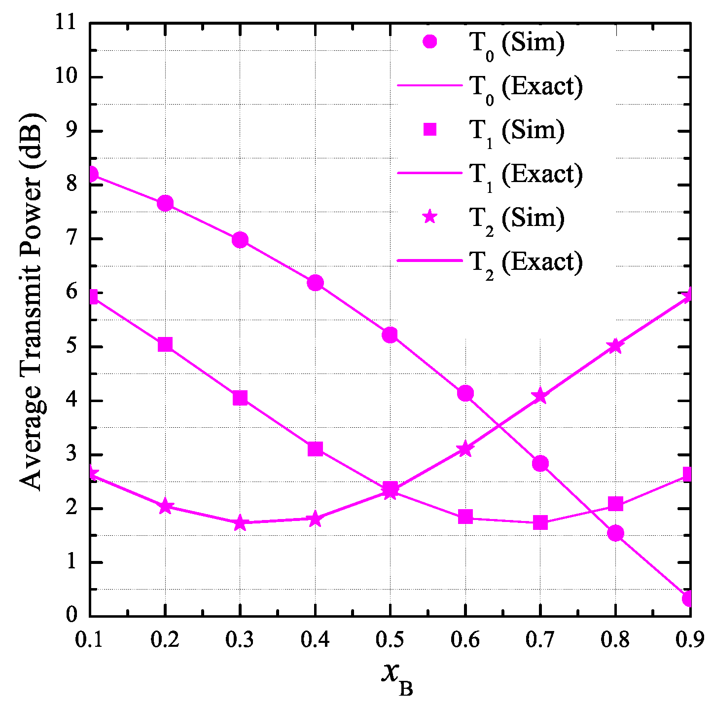 Sensors 19 01160 g003