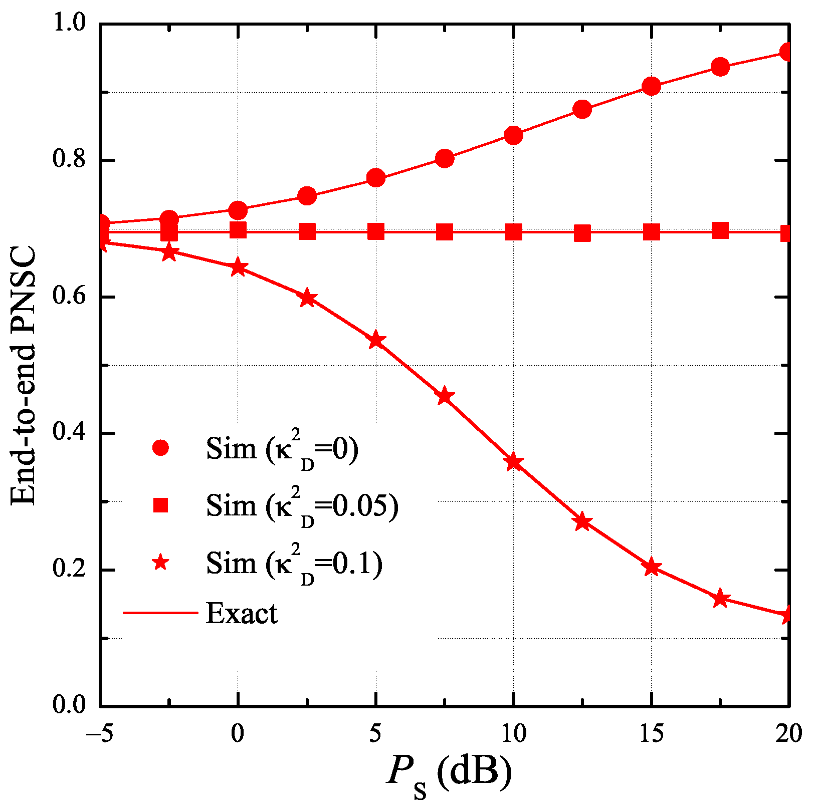 Sensors 19 01160 g009