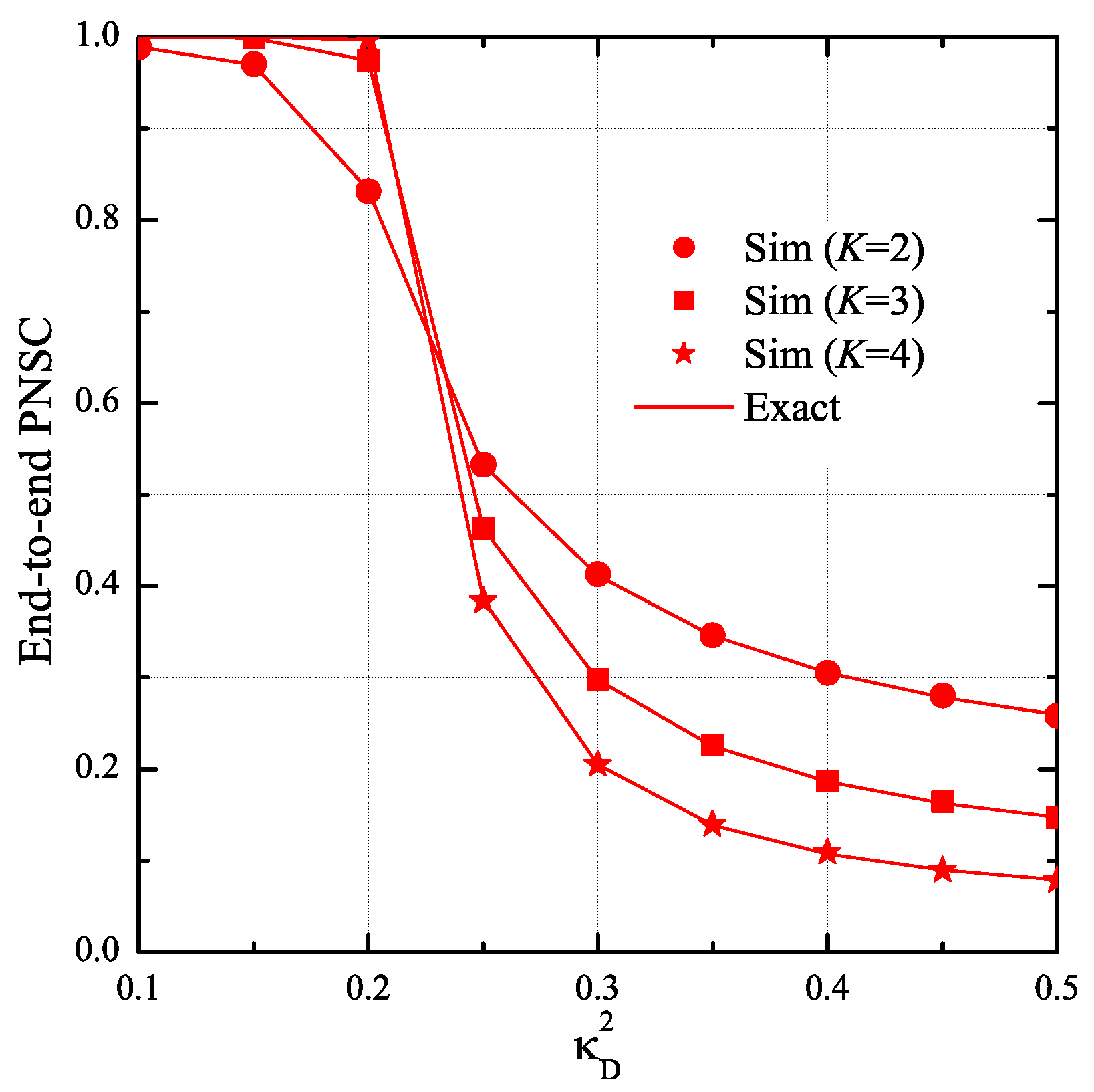 Sensors 19 01160 g010