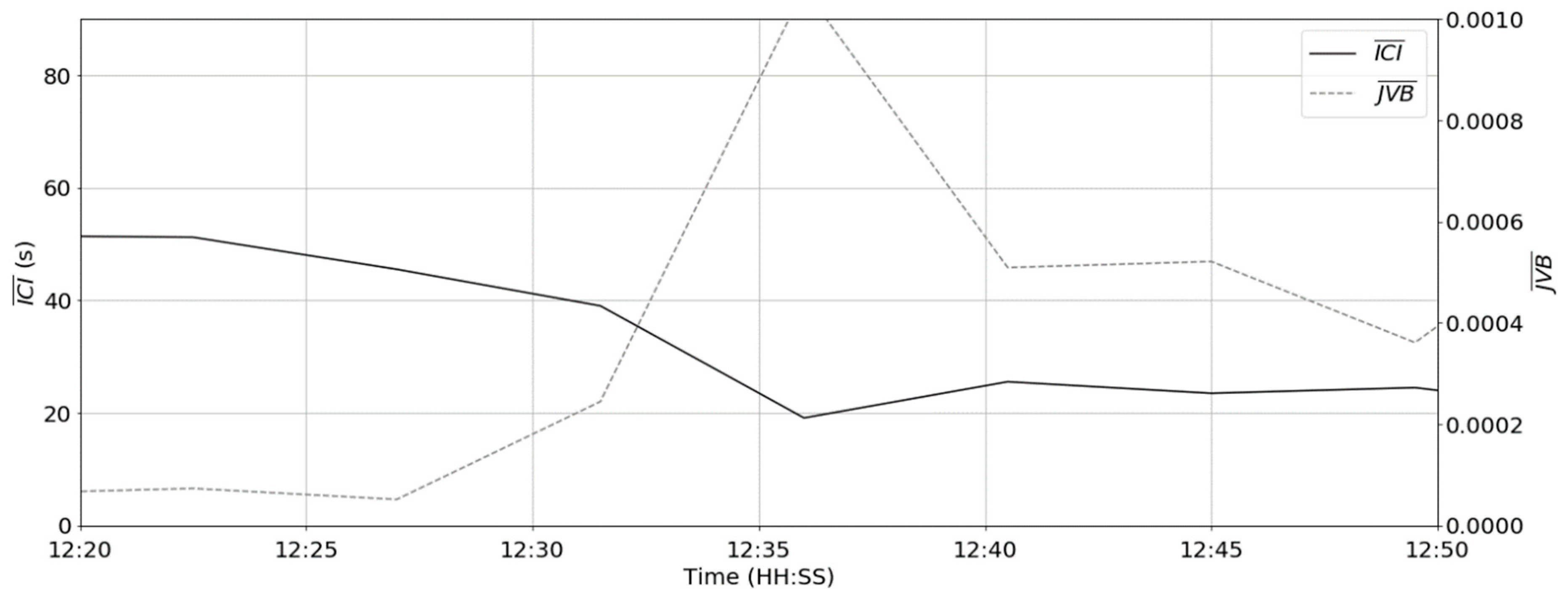 Sensors 19 01165 g011 Sensors 19 01165 g011