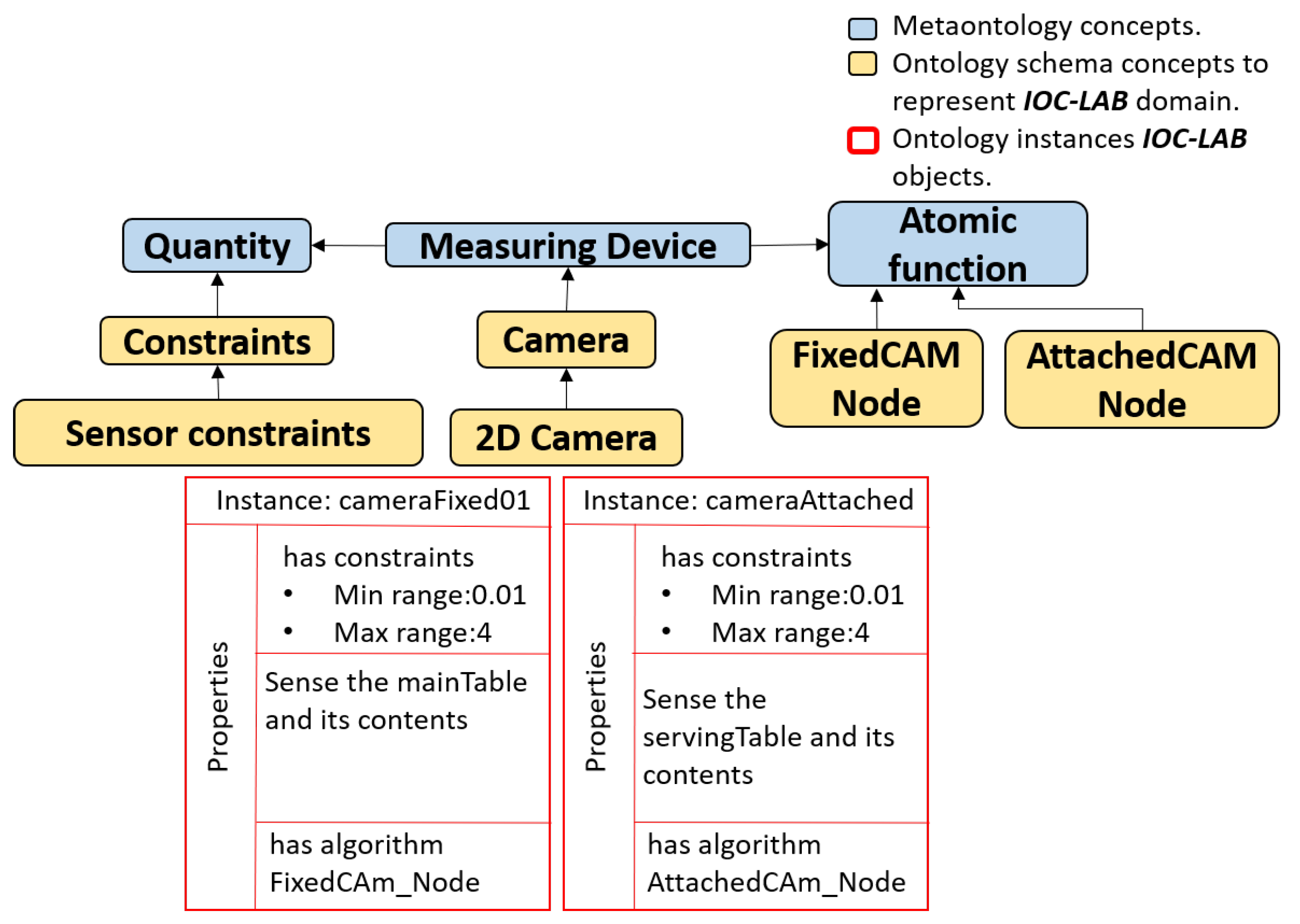 Sensors 19 01166 g009
