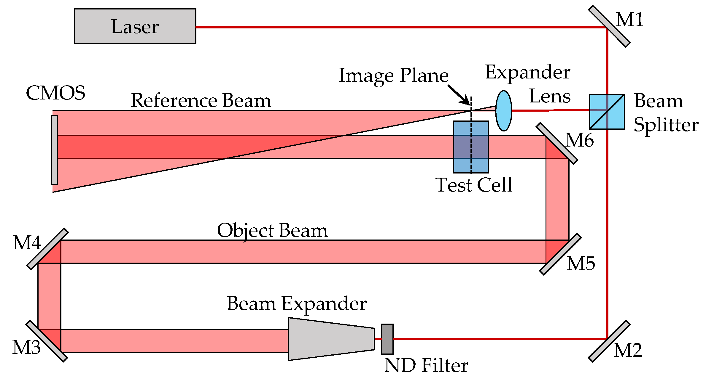 Sensors 19 01167 g001