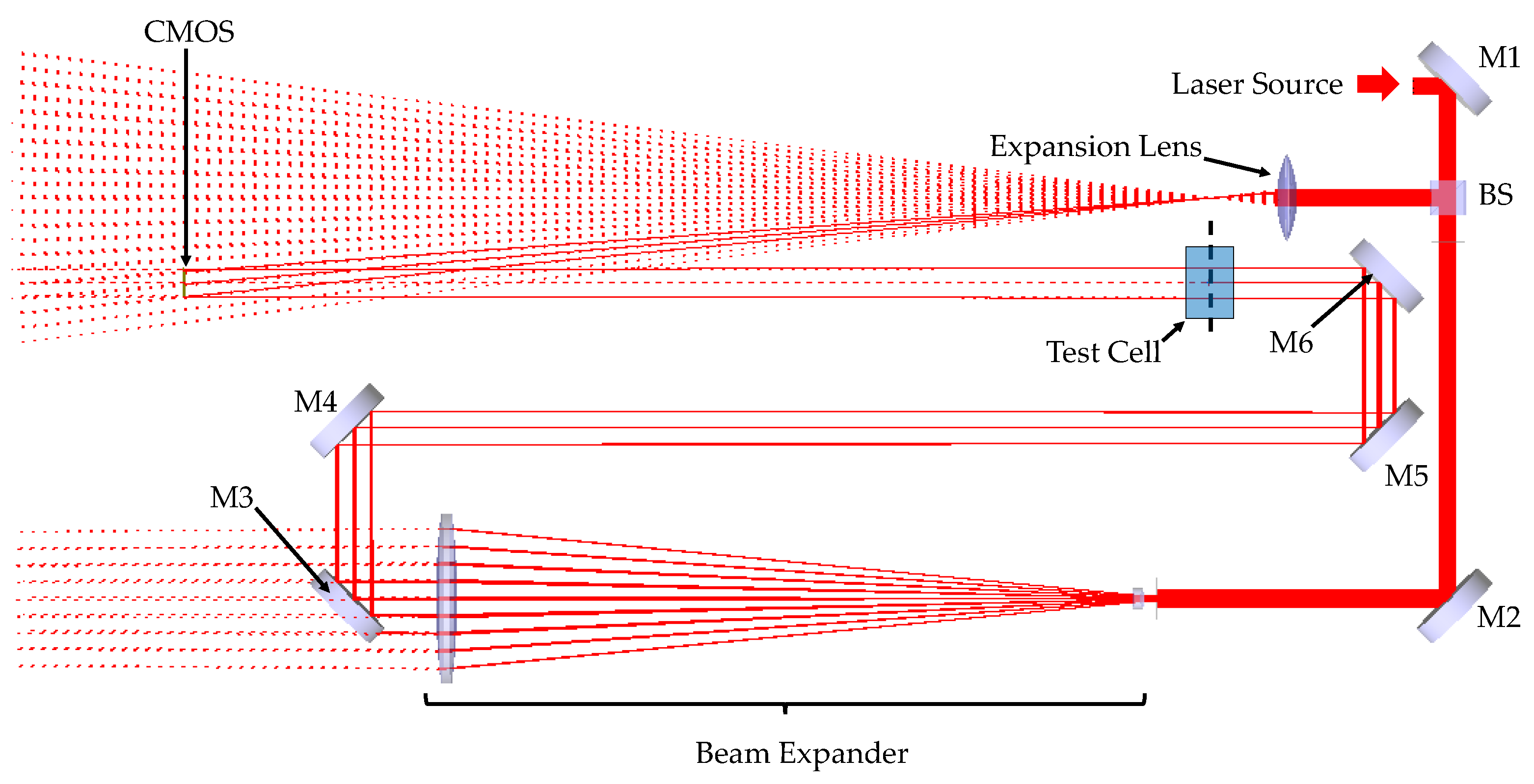 Sensors 19 01167 g003