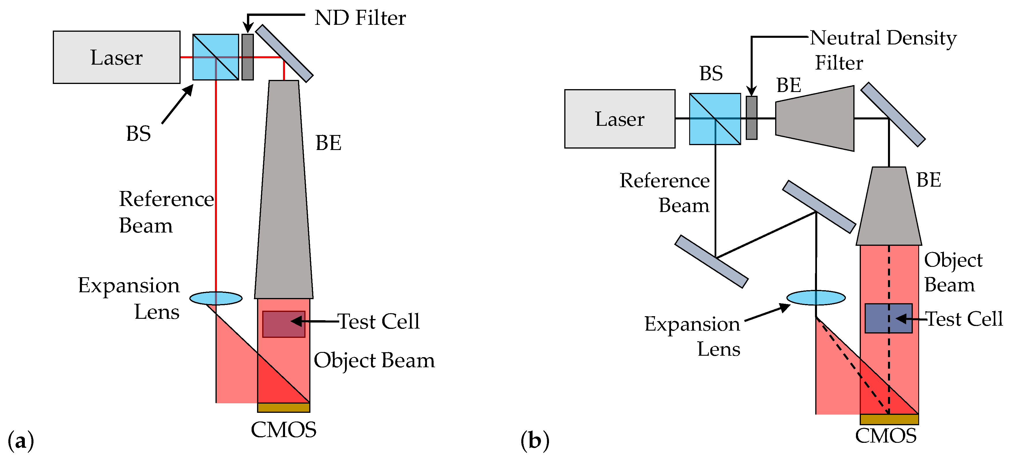 Sensors 19 01167 g006