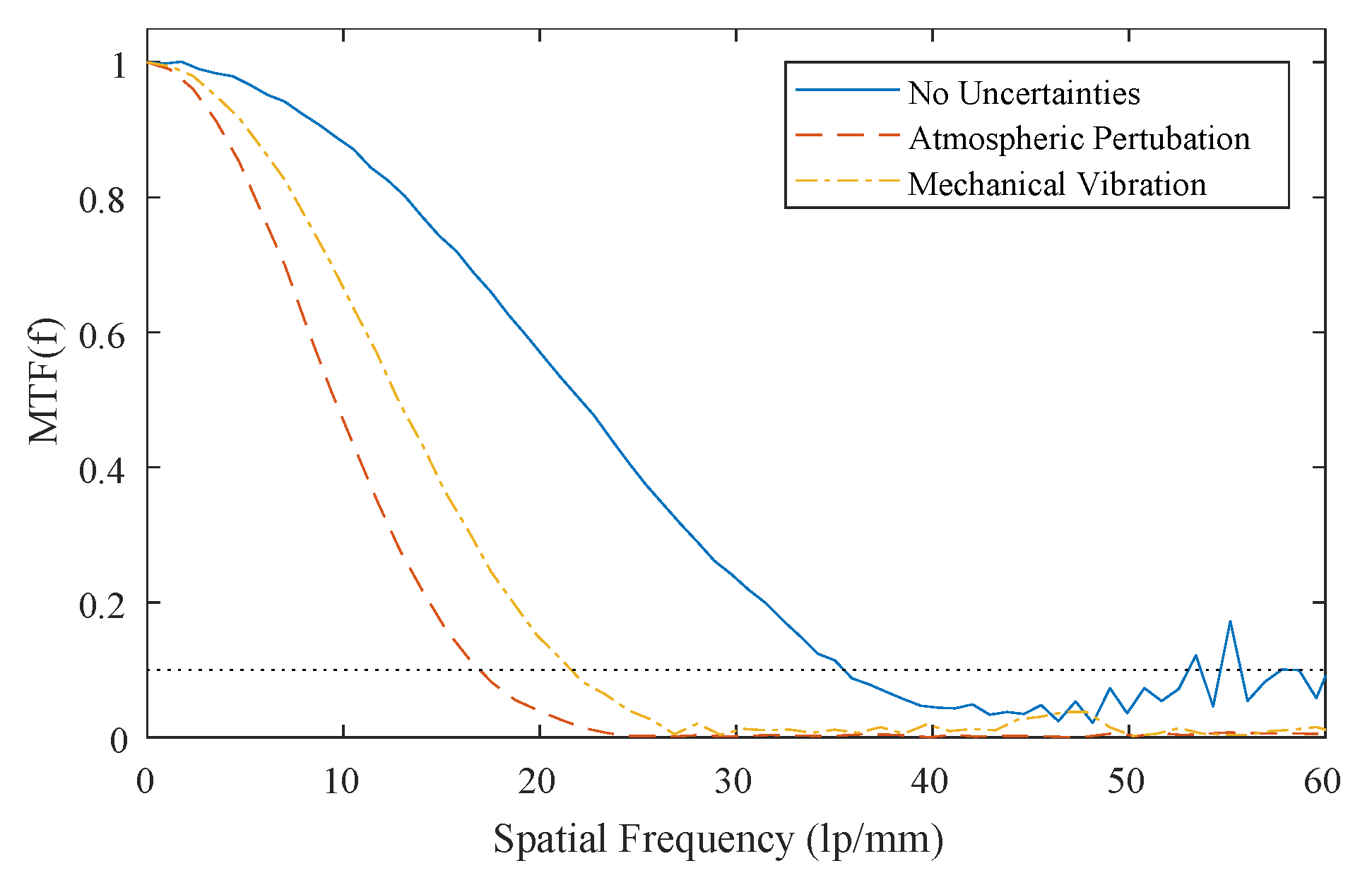 Sensors 19 01167 g010