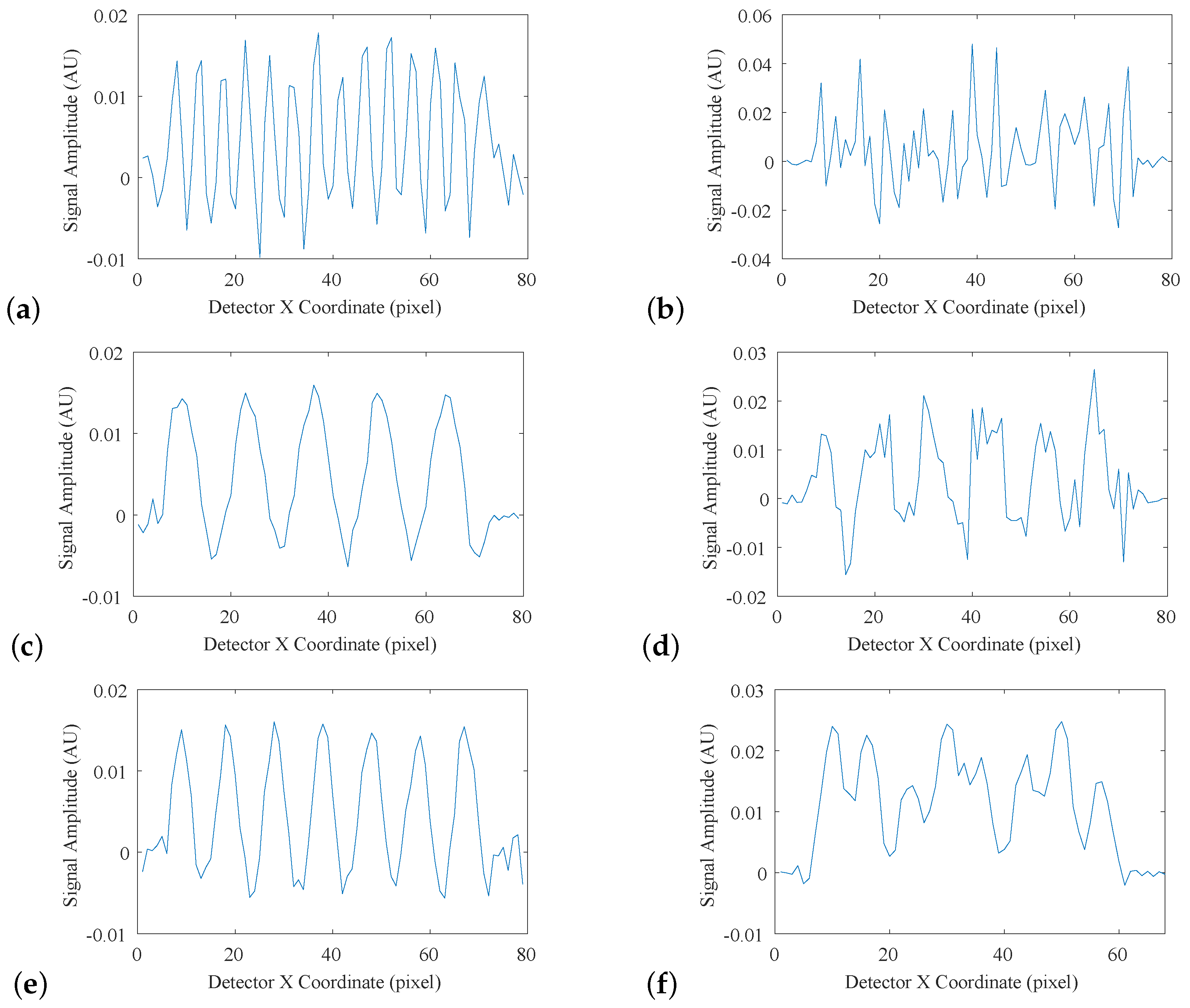 Sensors 19 01167 g011