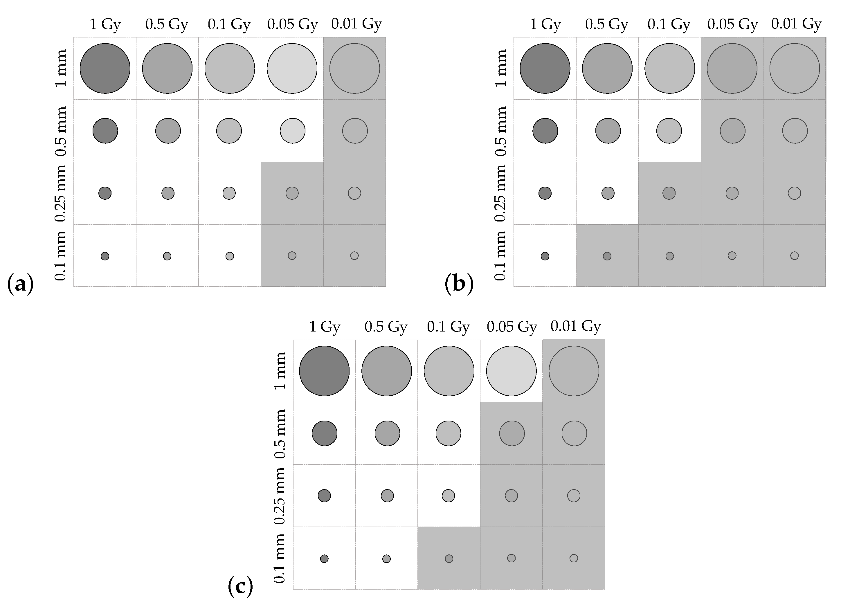 Sensors 19 01167 g012