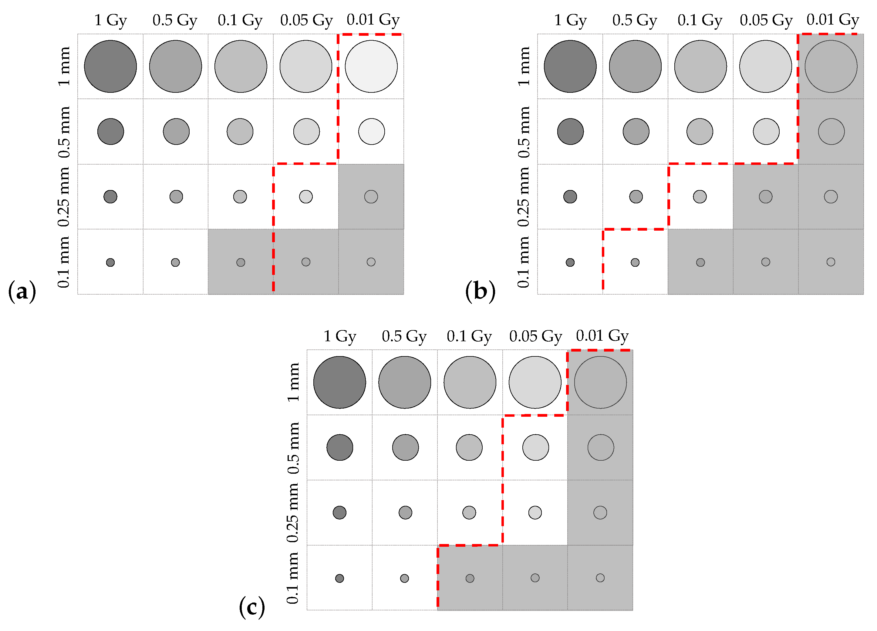 Sensors 19 01167 g014