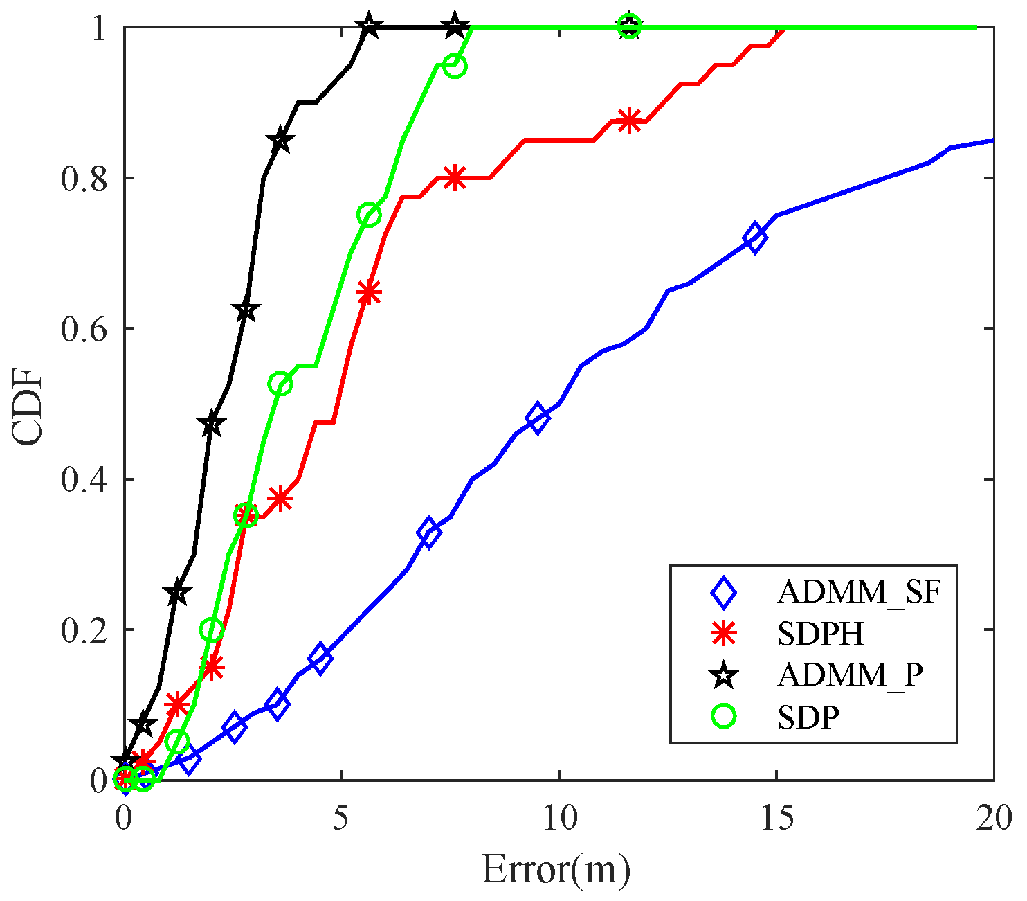Sensors 19 01173 g003 Sensors 19 01173 g003