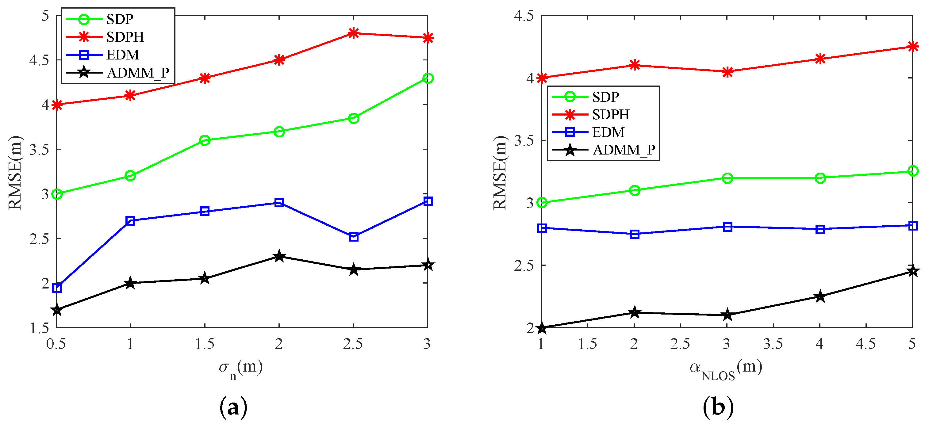 Sensors 19 01173 g004 Sensors 19 01173 g004