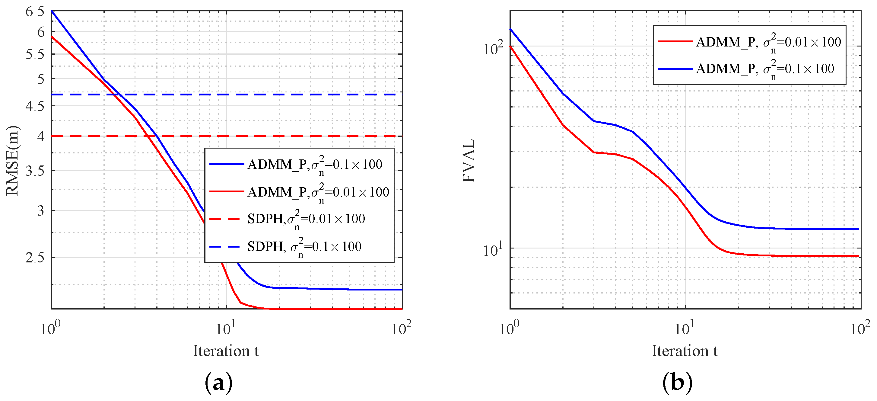 Sensors 19 01173 g005 Sensors 19 01173 g005