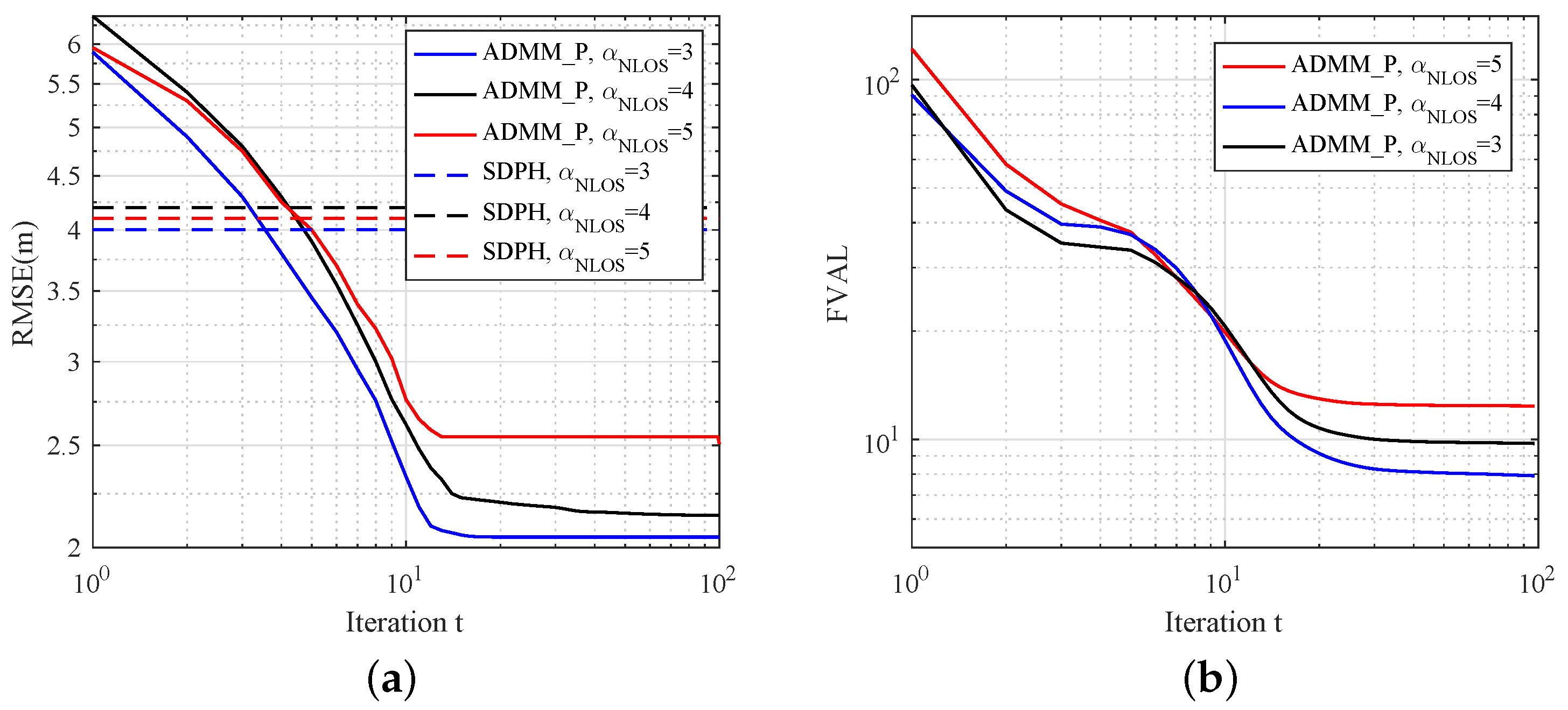 Sensors 19 01173 g006 Sensors 19 01173 g006