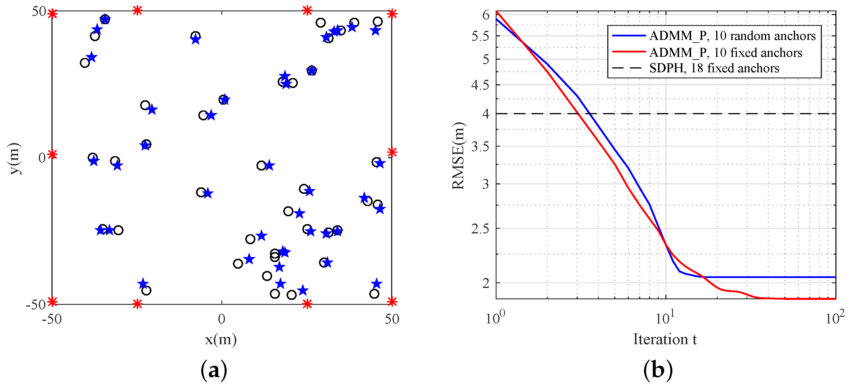 Sensors 19 01173 g007 Sensors 19 01173 g007
