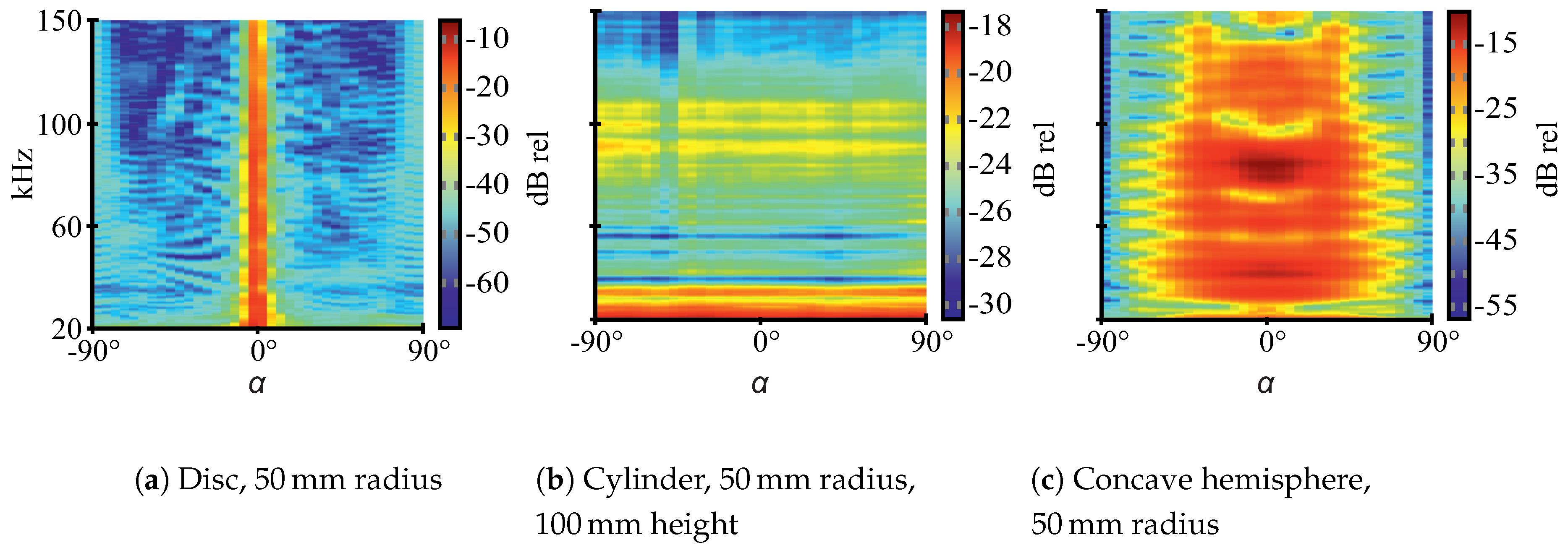 Sensors 19 01176 g003