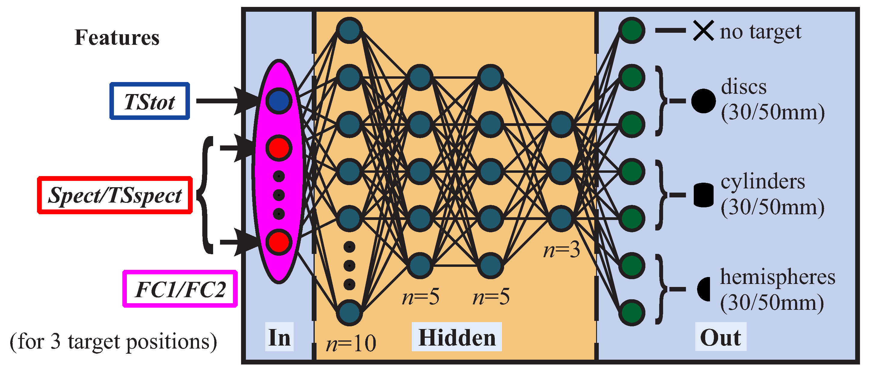 Sensors 19 01176 g004