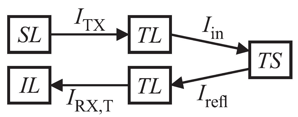 Sensors 19 01176 g006