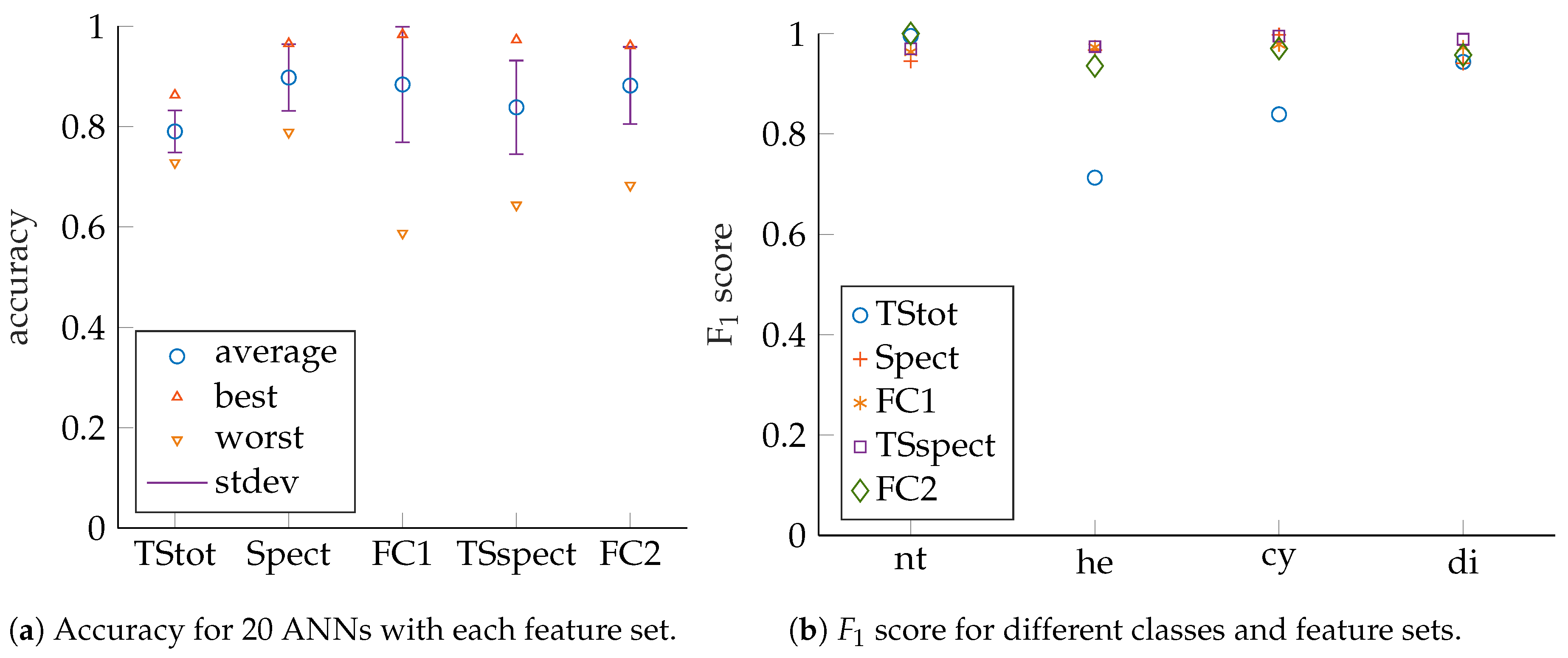 Sensors 19 01176 g010