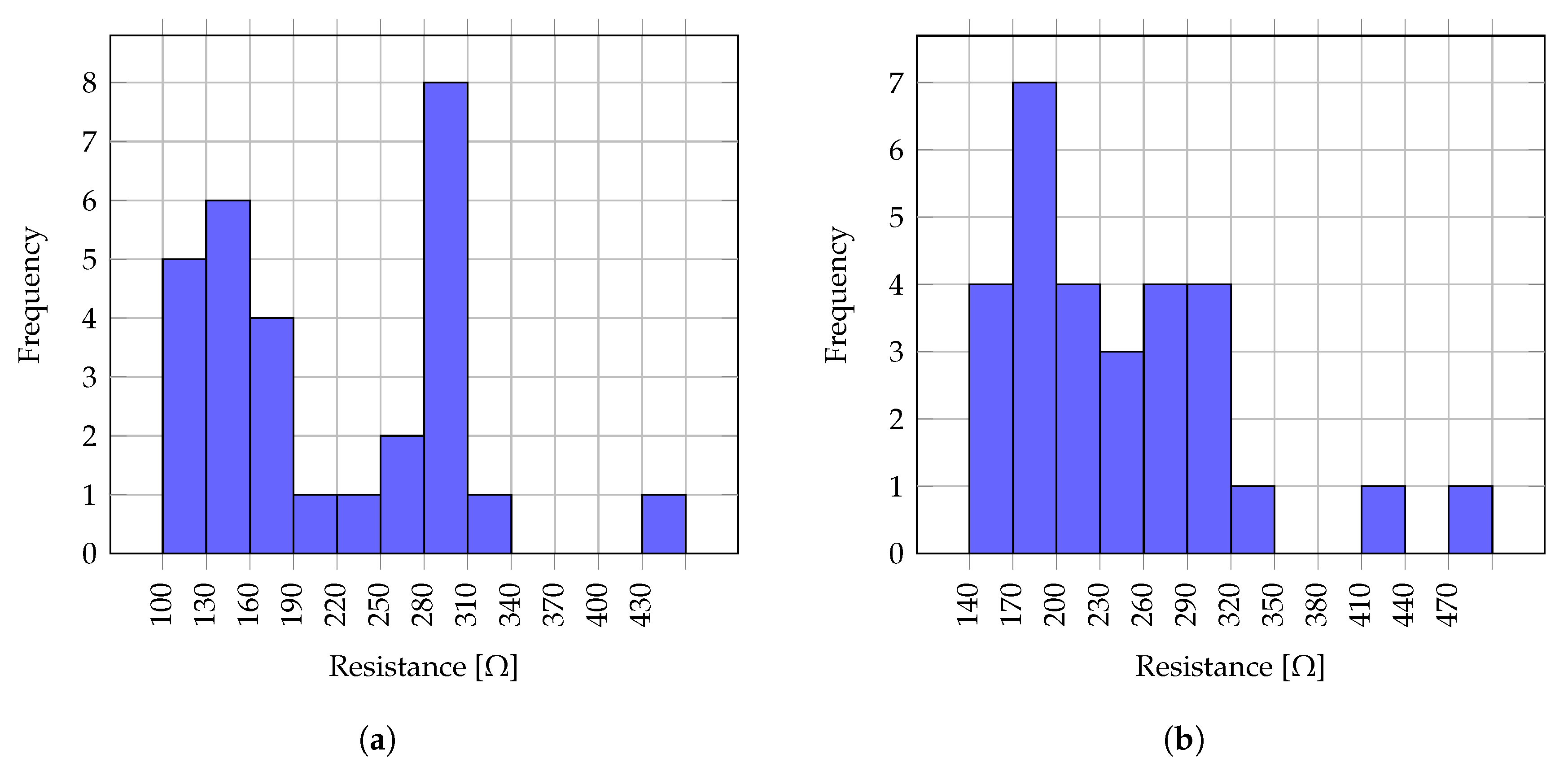 Sensors 19 01178 g007
